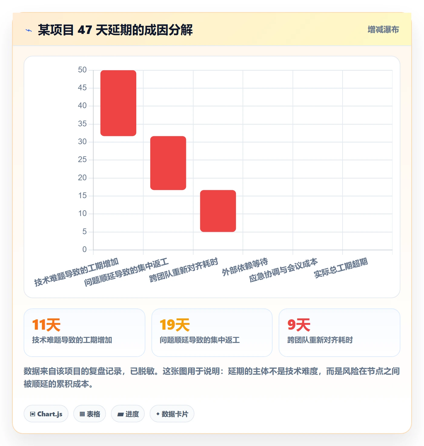 节点验收管理方法大全：企业管理者里程碑最佳实践落地清单