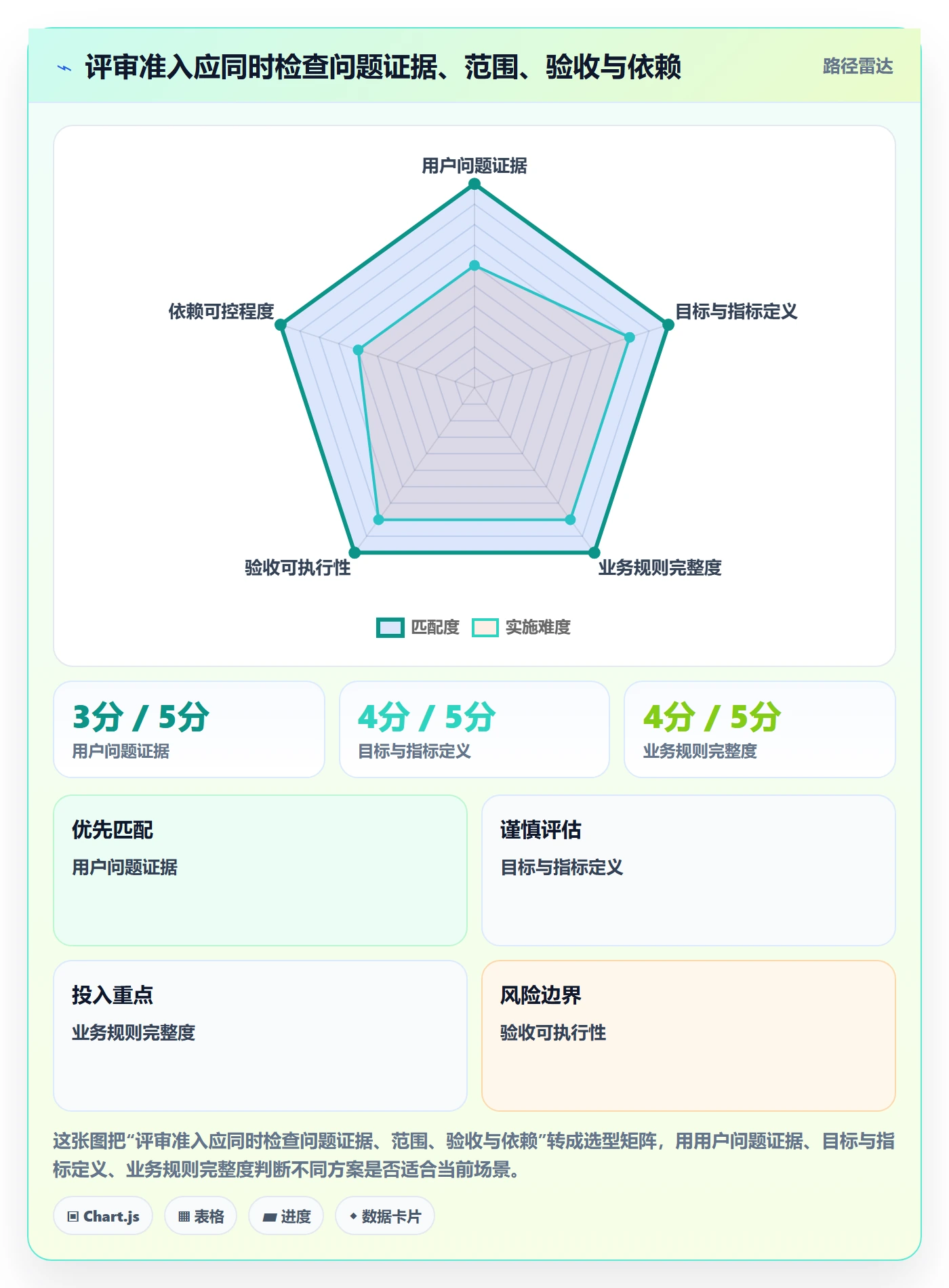 需求管理需求评审全流程：产品经理实操方法与一文讲清