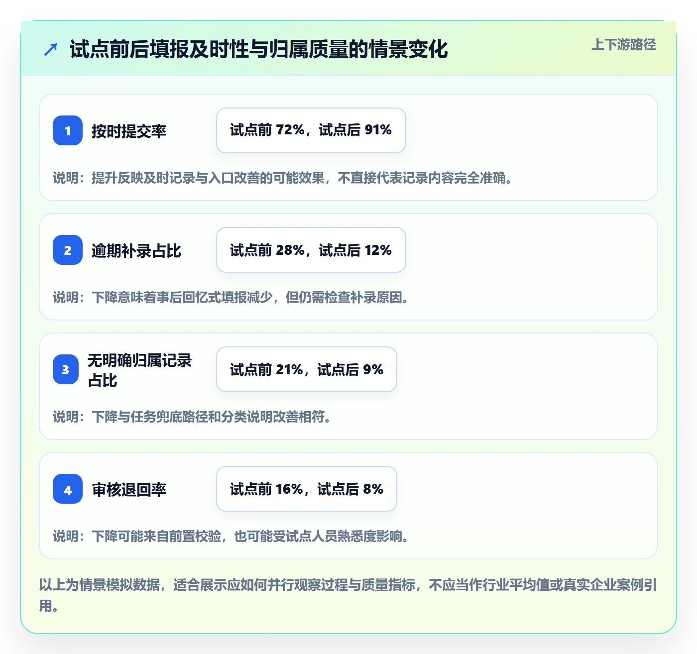 工时管理如何做好填报工时?产品经理流程优化与操作步骤