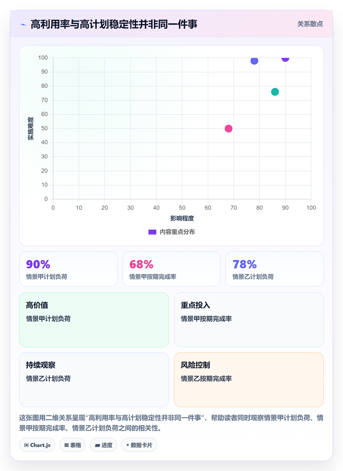资源管理资源分配教程:PMO协同管理,避坑指南