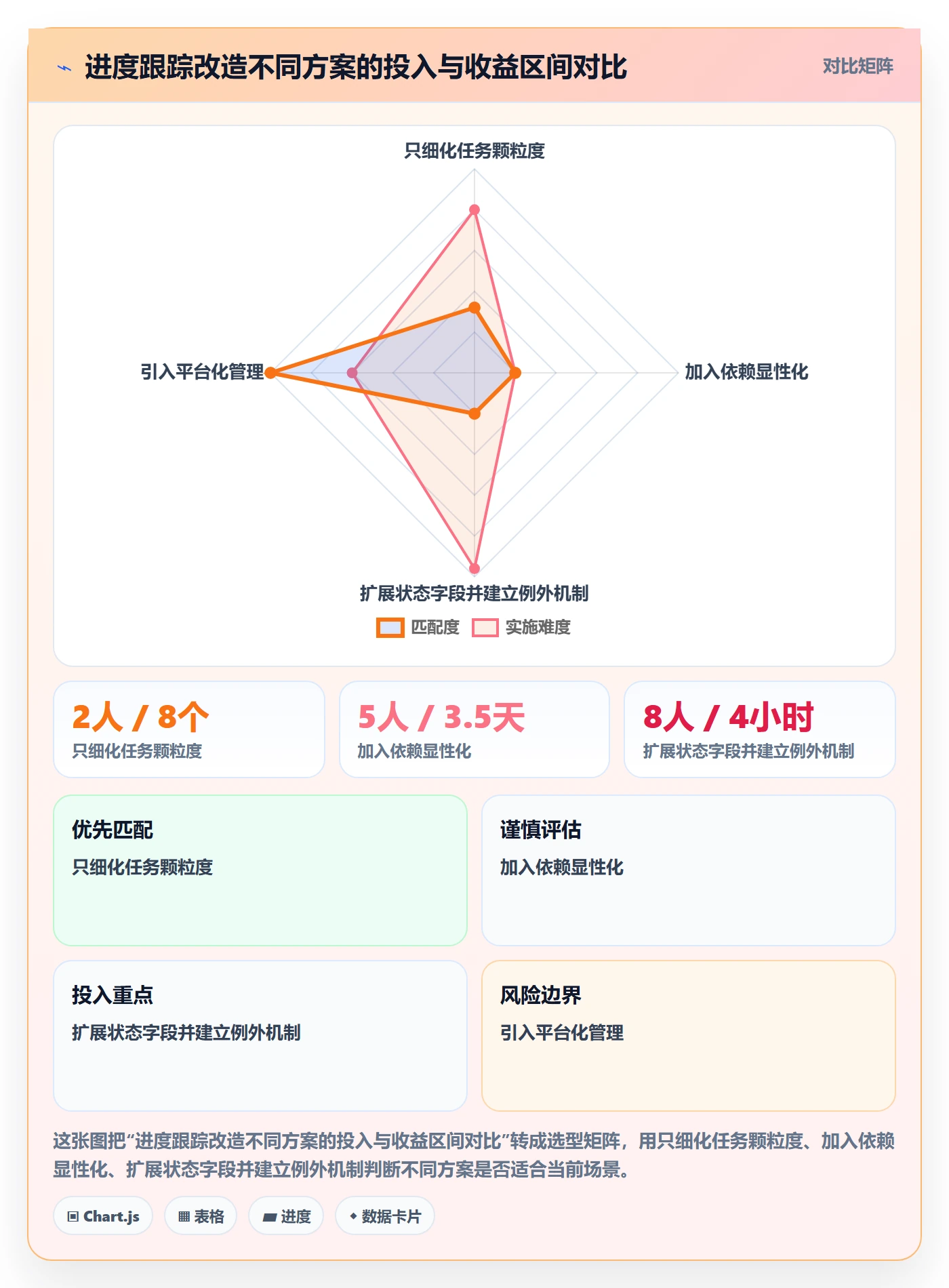 动态实操方法:产品经理提升进度跟踪效率的落地方案方法与模板