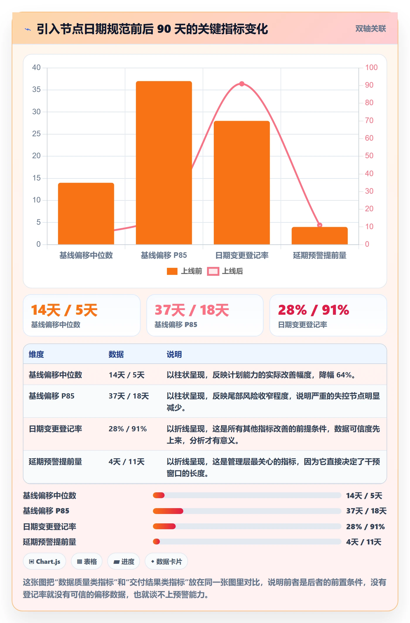 节点日期流程与规范:研发团队里程碑数据分析关键指标