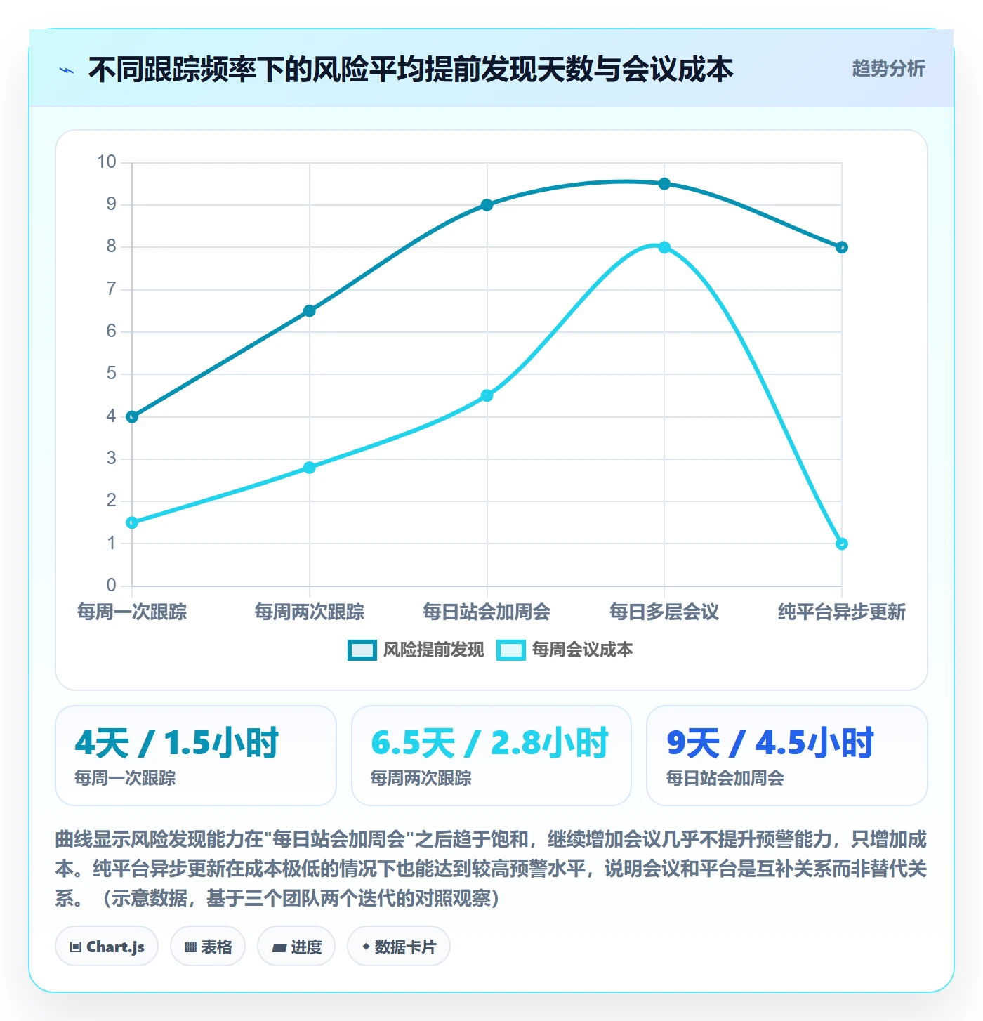 进度跟踪进展教程:产品经理实操方法,避坑指南