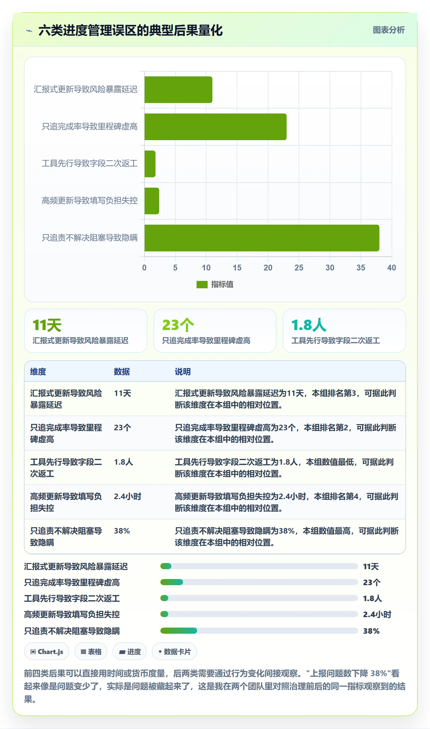 进度更新流程与规范:跨部门团队进度管理效率提升关键指标