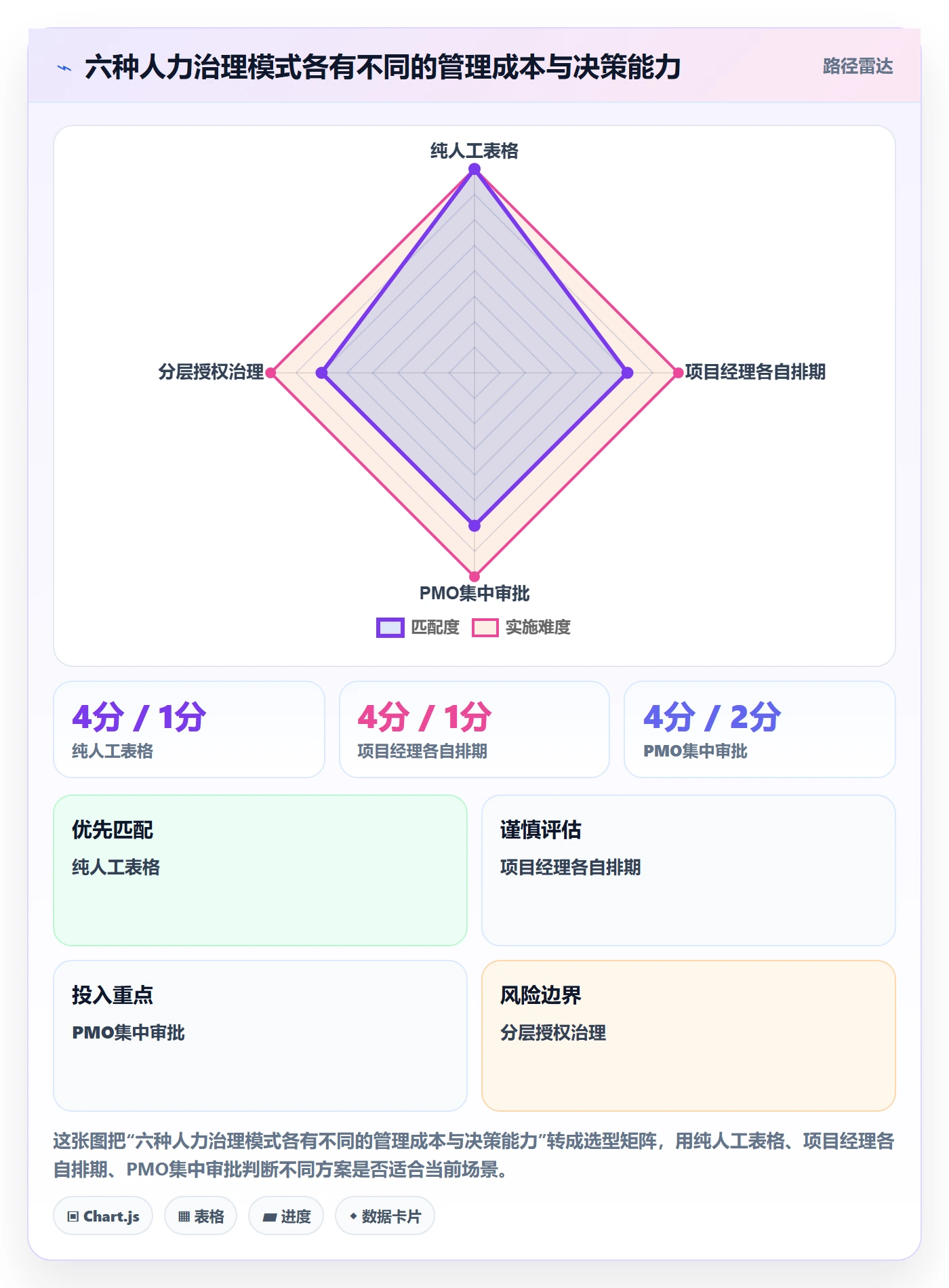 人员投入最佳实践:PMO人力资源计划制度设计,常见问题