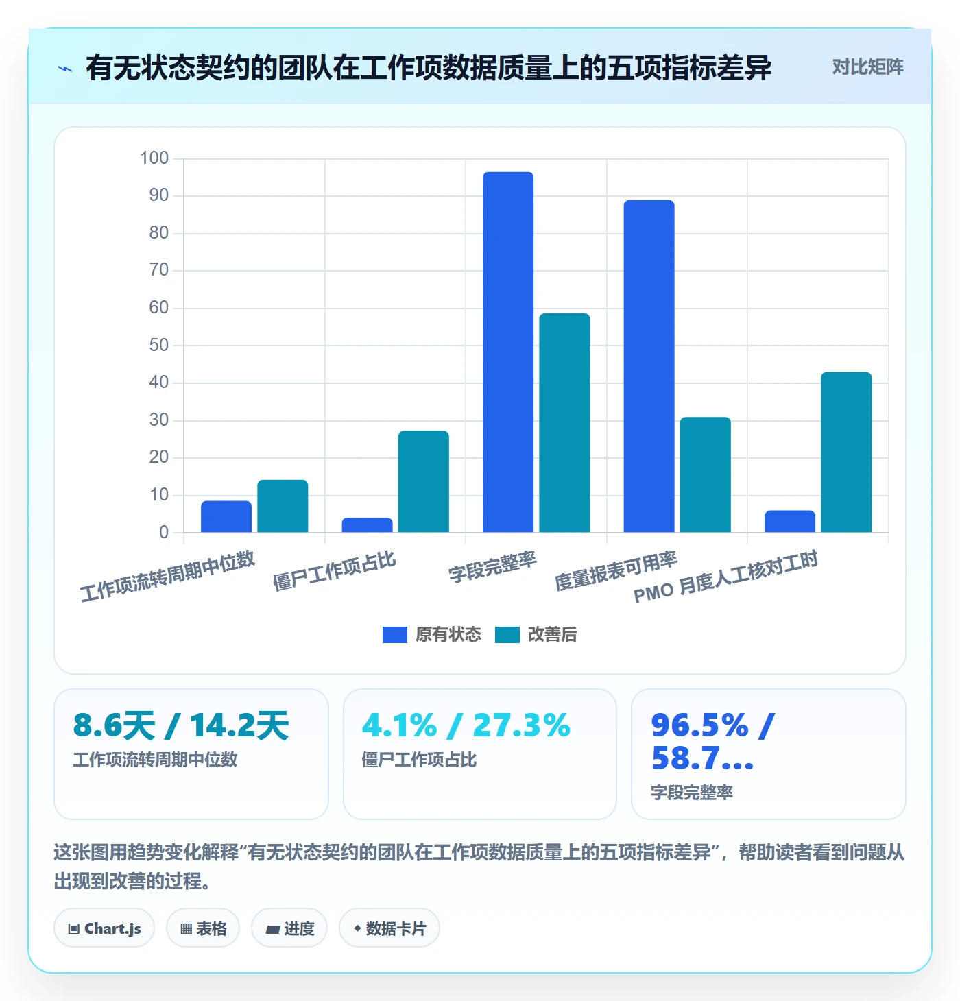 任务管理工作项全流程：PMO实操方法与一文讲清