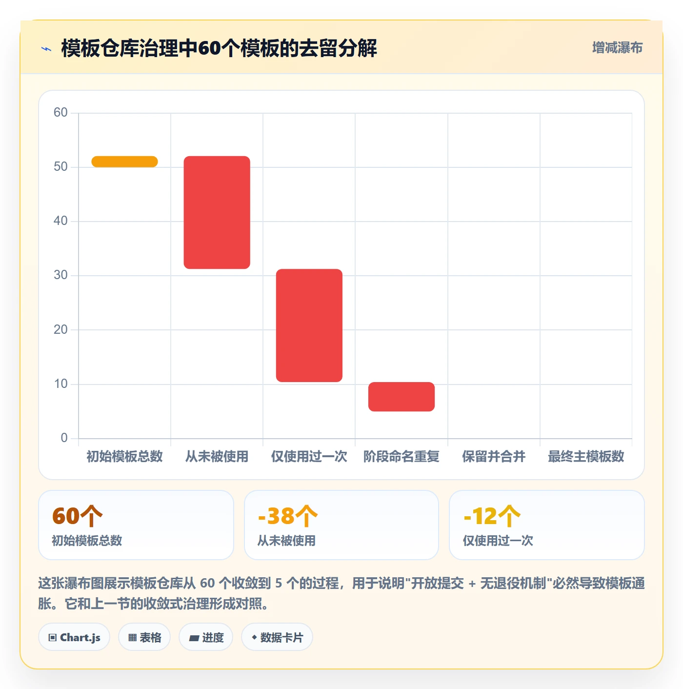 复制项目怎么做?项目经理最佳实践:项目模板从0到1