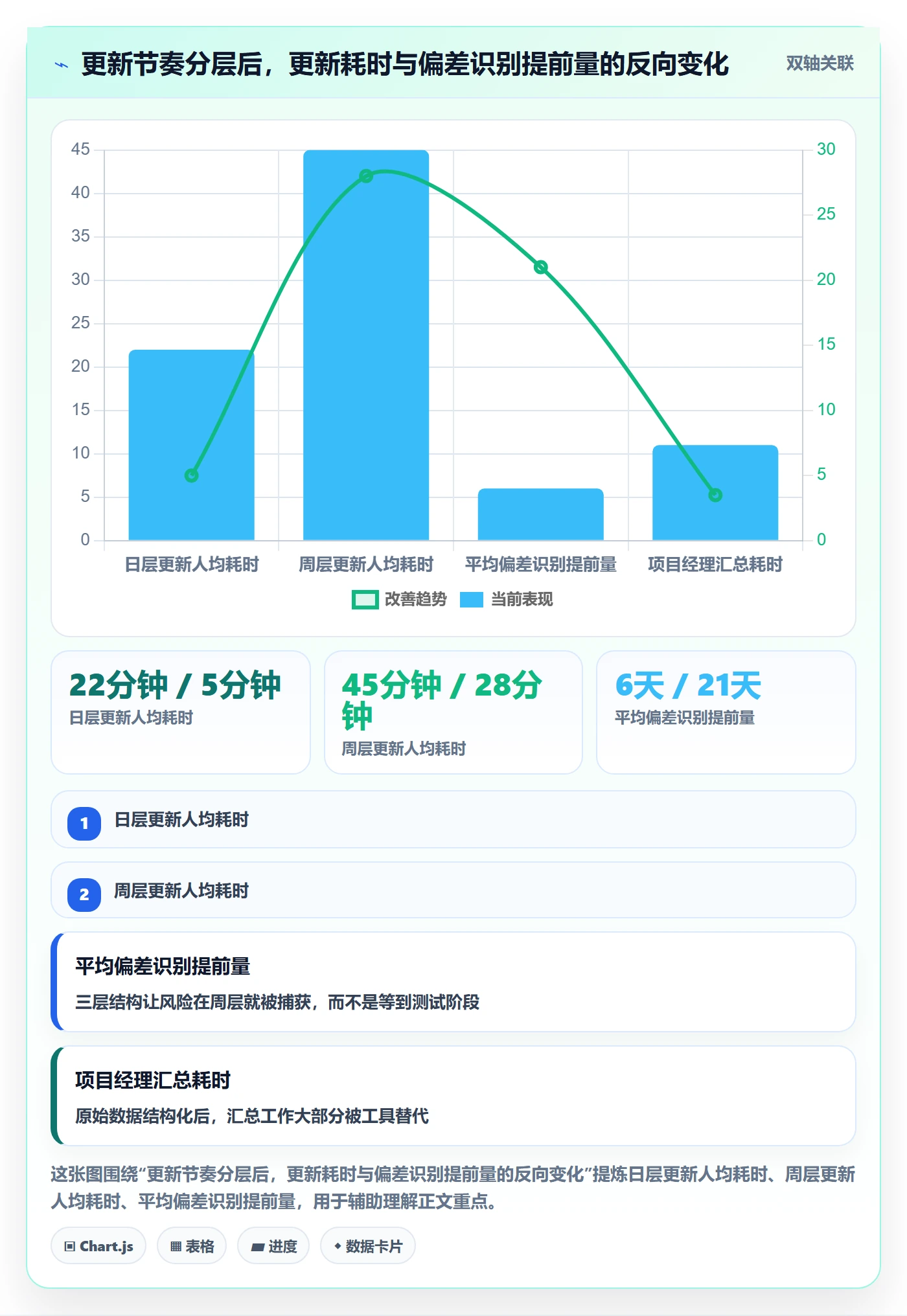 进度管理进度更新教程:项目经理协同管理,避坑指南