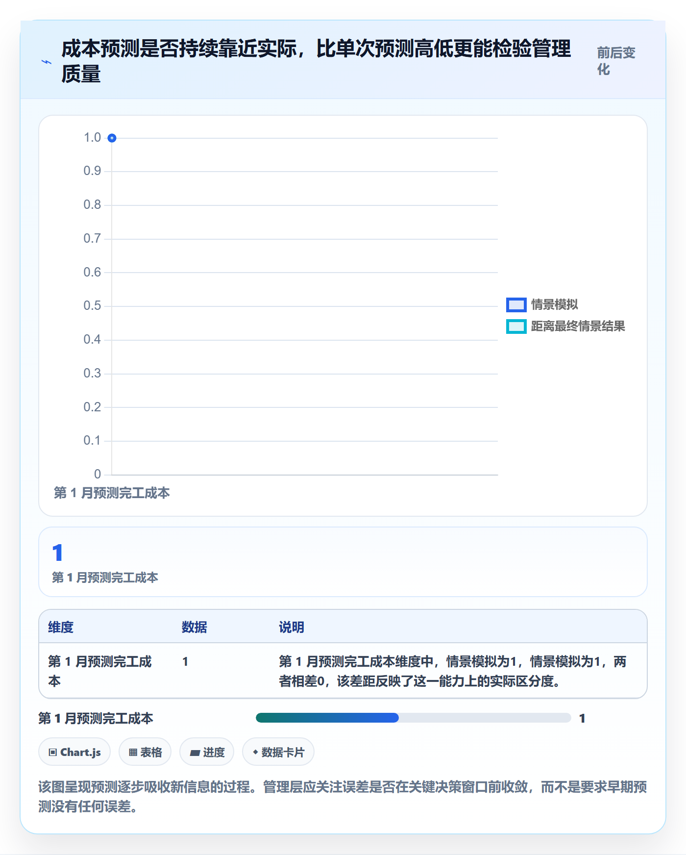 实际成本流程与规范:管理层成本管理落地方案关键指标