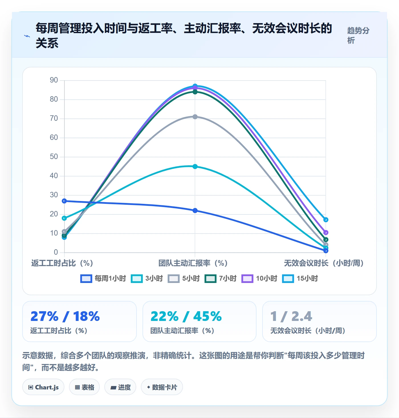 完成实操方法:管理层提升任务执行效率的流程优化方法与模板