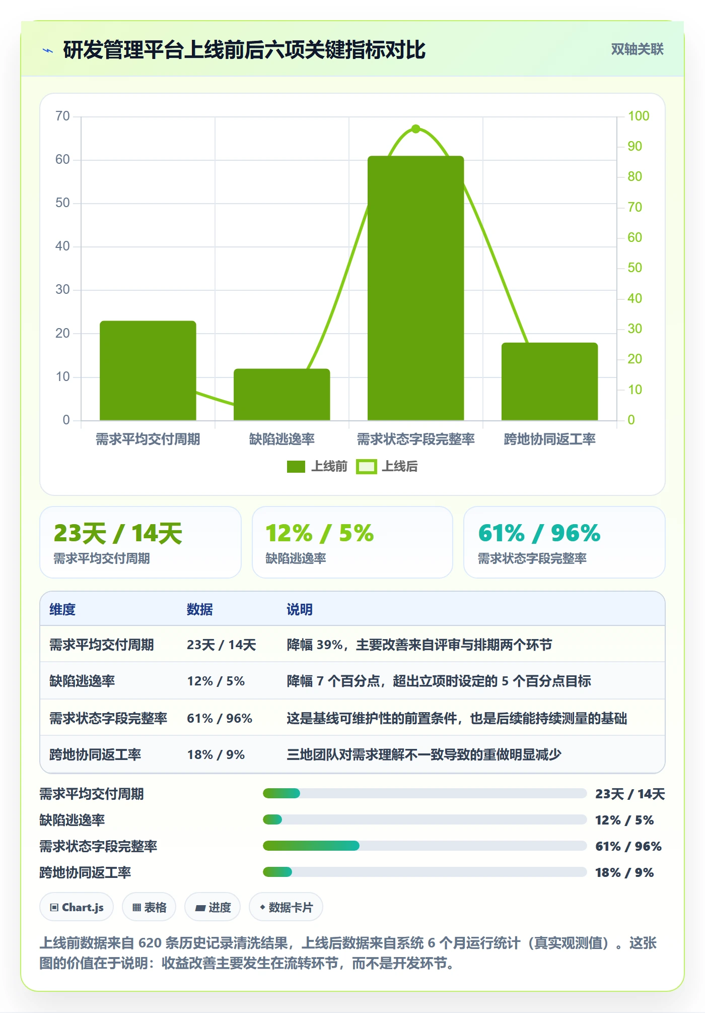 项目价值落地方案:项目负责人开展项目立项的最佳实践案例解析