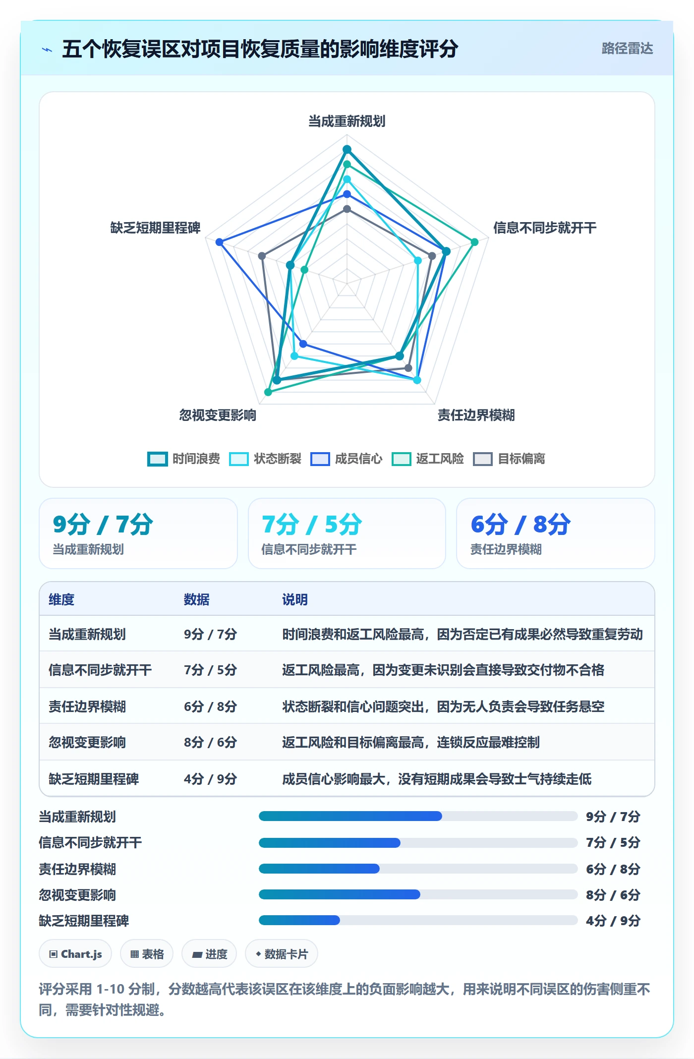 任务执行恢复全流程:项目成员落地方案与一文讲清