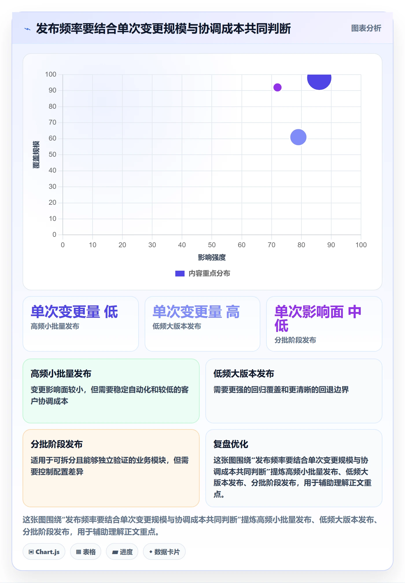 版本发布时间落地方案:实施团队开展版本管理的实操方法案例解析