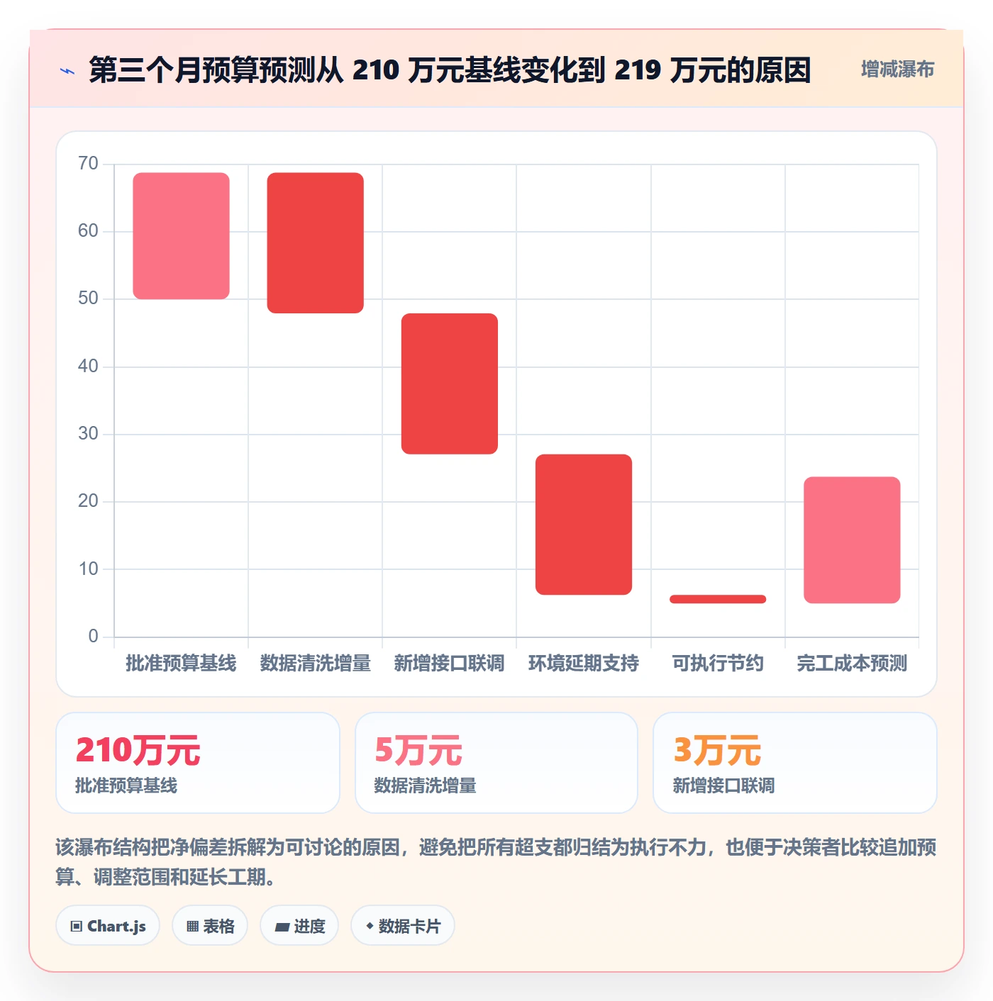 预算管理如何做好项目预算?项目经理制度设计与操作步骤