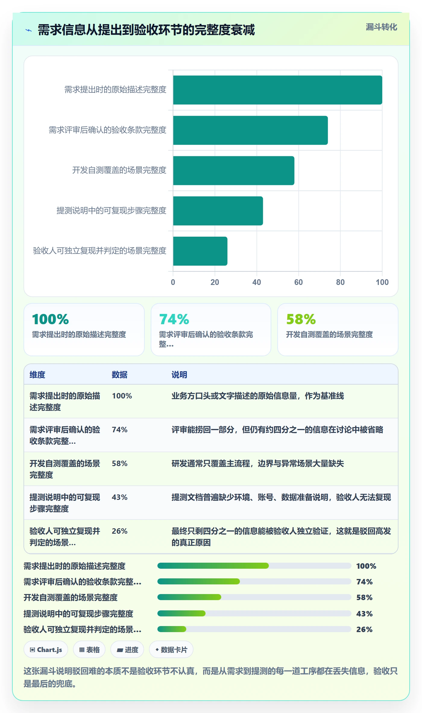 任务验收如何做好驳回?跨部门团队协同管理与操作步骤