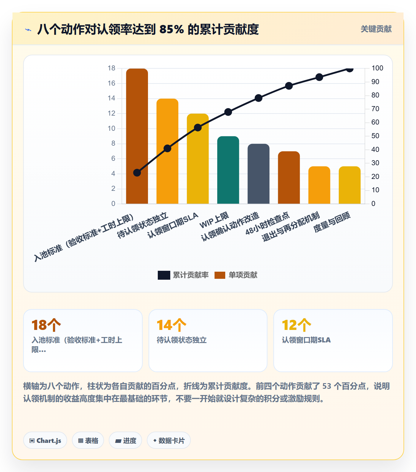 任务分派如何做好认领?项目成员落地方案与操作步骤