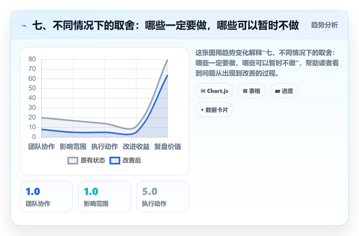 七、不同情况下的取舍:哪些一定要做,哪些可以暂时不做