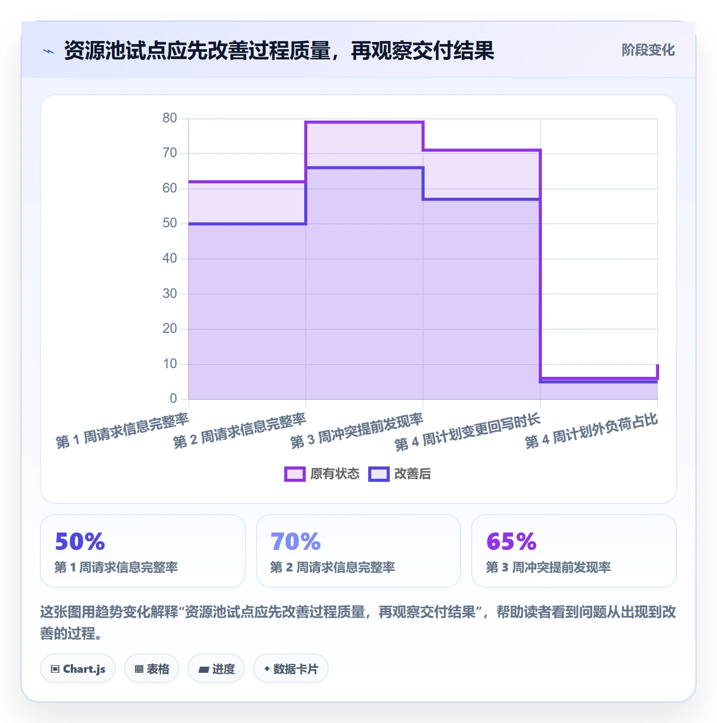 资源池最佳实践:项目成员资源管理效率提升,常见问题