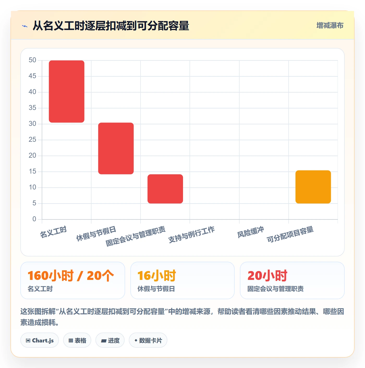 人力资源计划可用工时全流程：PMO协同管理与一文讲清