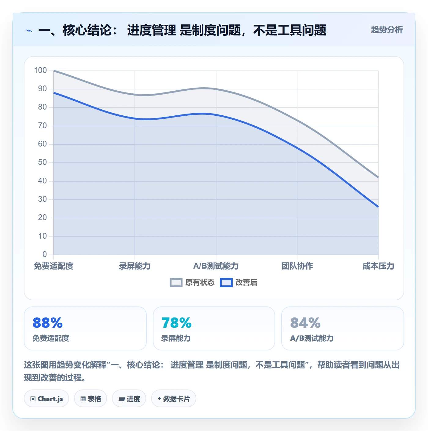 计划进度怎么做？项目成员制度设计：进度管理从0到1