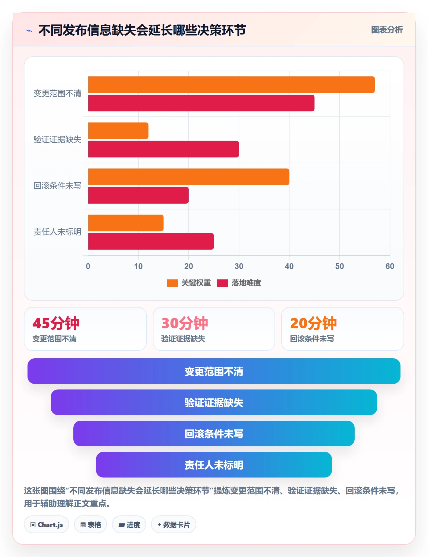 版本管理如何做好发布记录？项目负责人数据分析与操作步骤