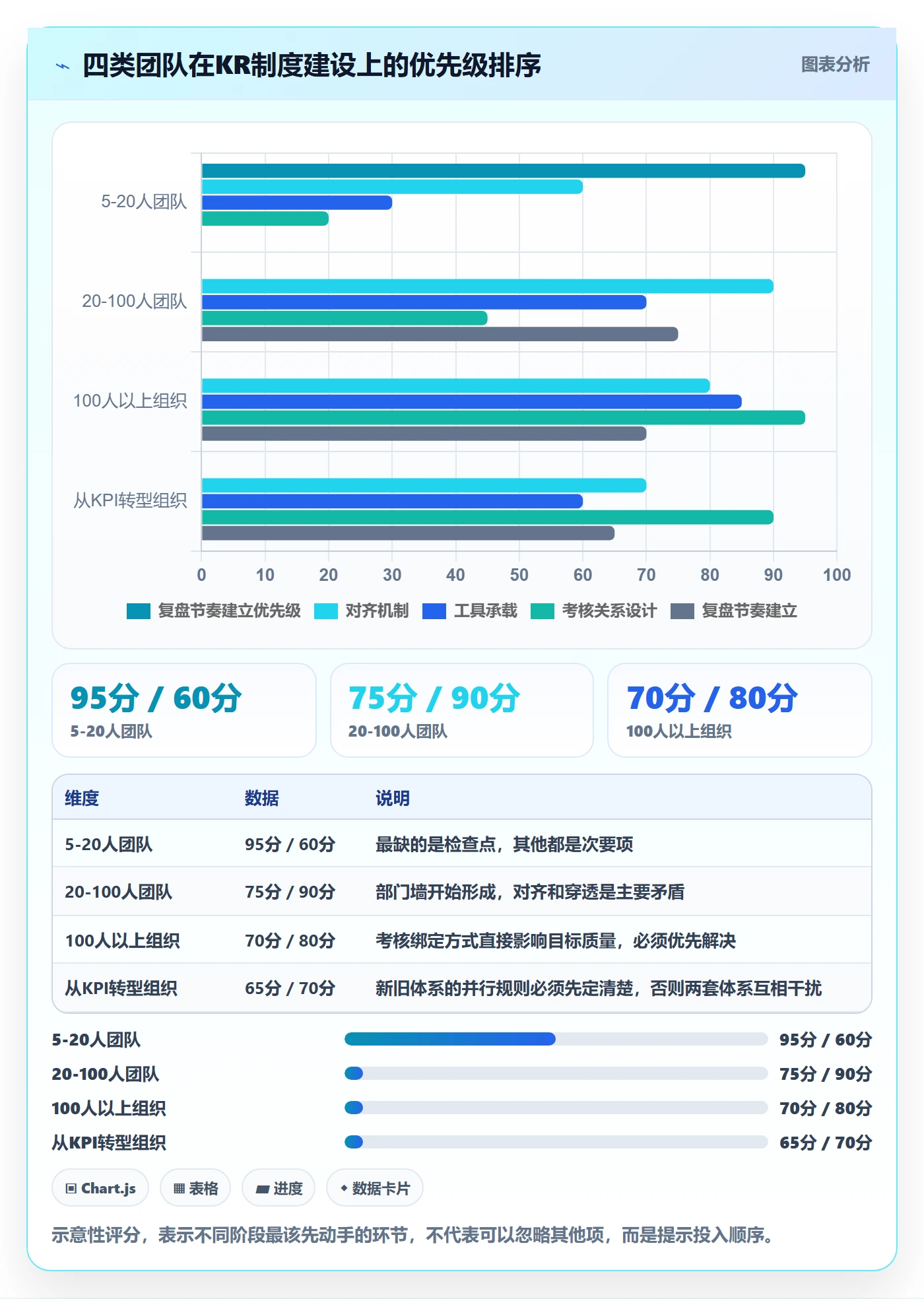 关键结果怎么做？管理层制度设计：项目目标从0到1