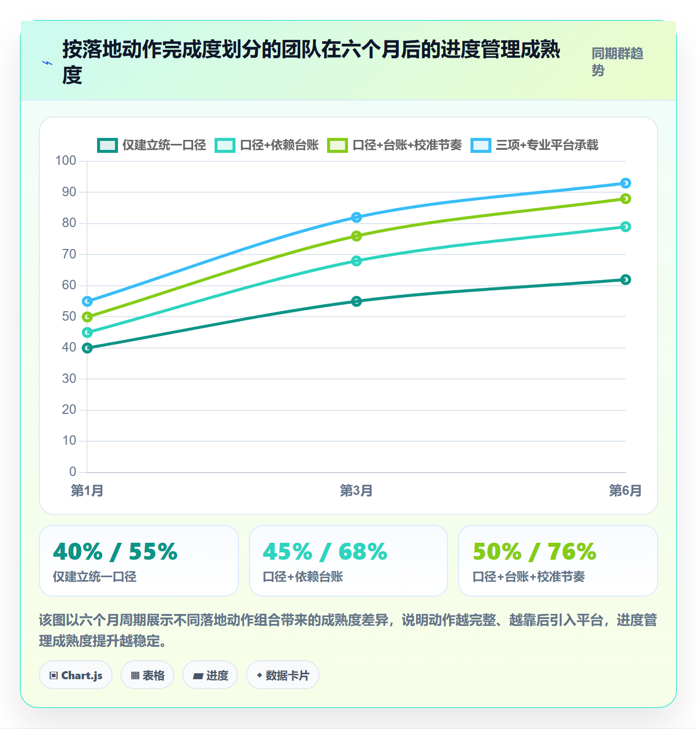 任务进度落地方案:跨部门团队开展进度管理的实操方法案例解析
