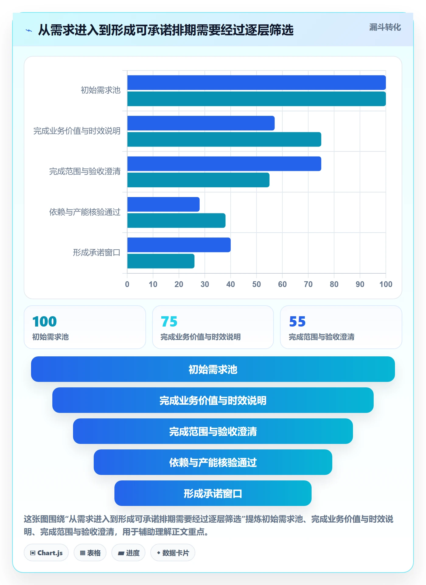 需求排期需求排期教程：管理层流程优化，避坑指南