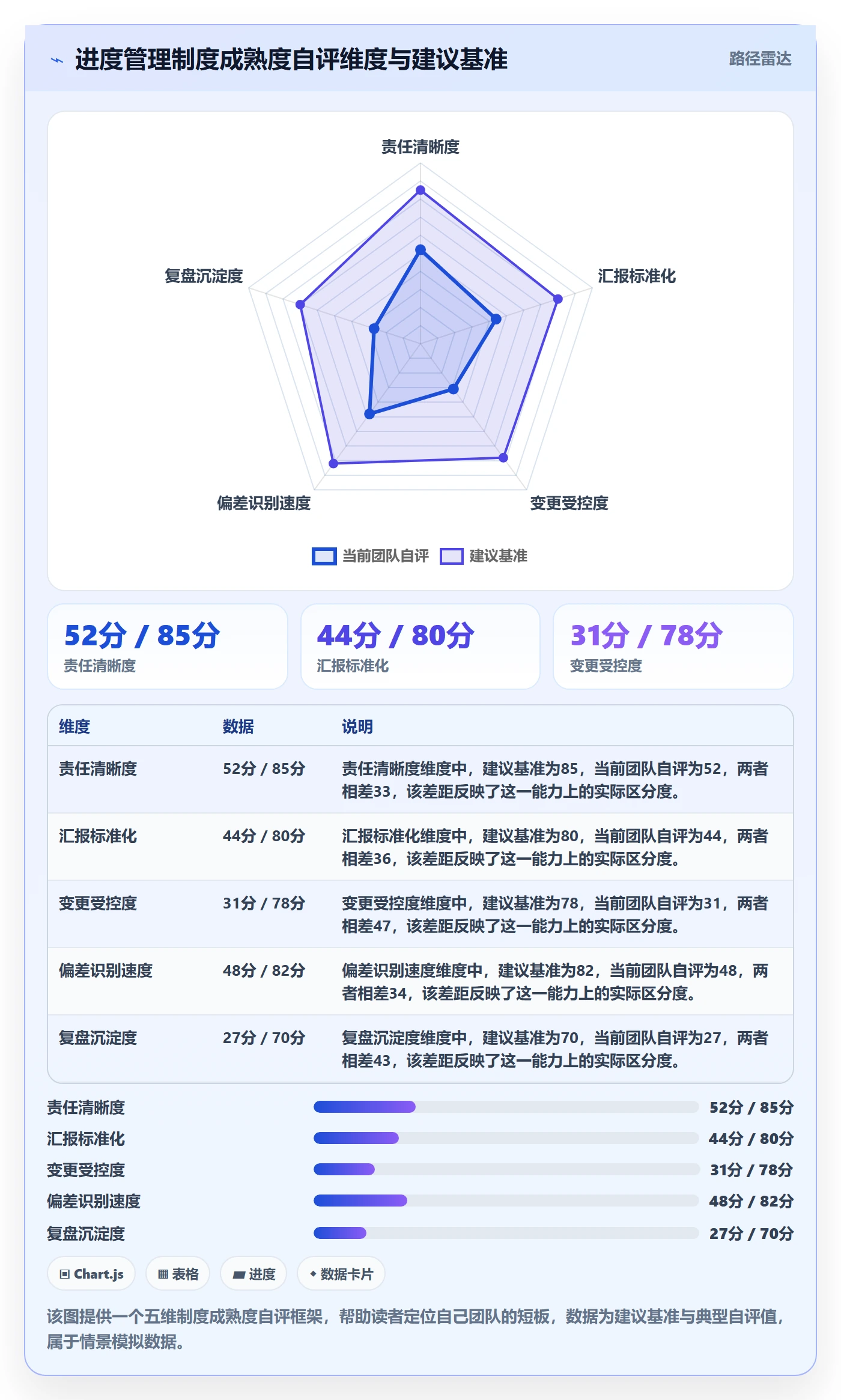 进度管理如何做好实际进度?项目经理制度设计与操作步骤