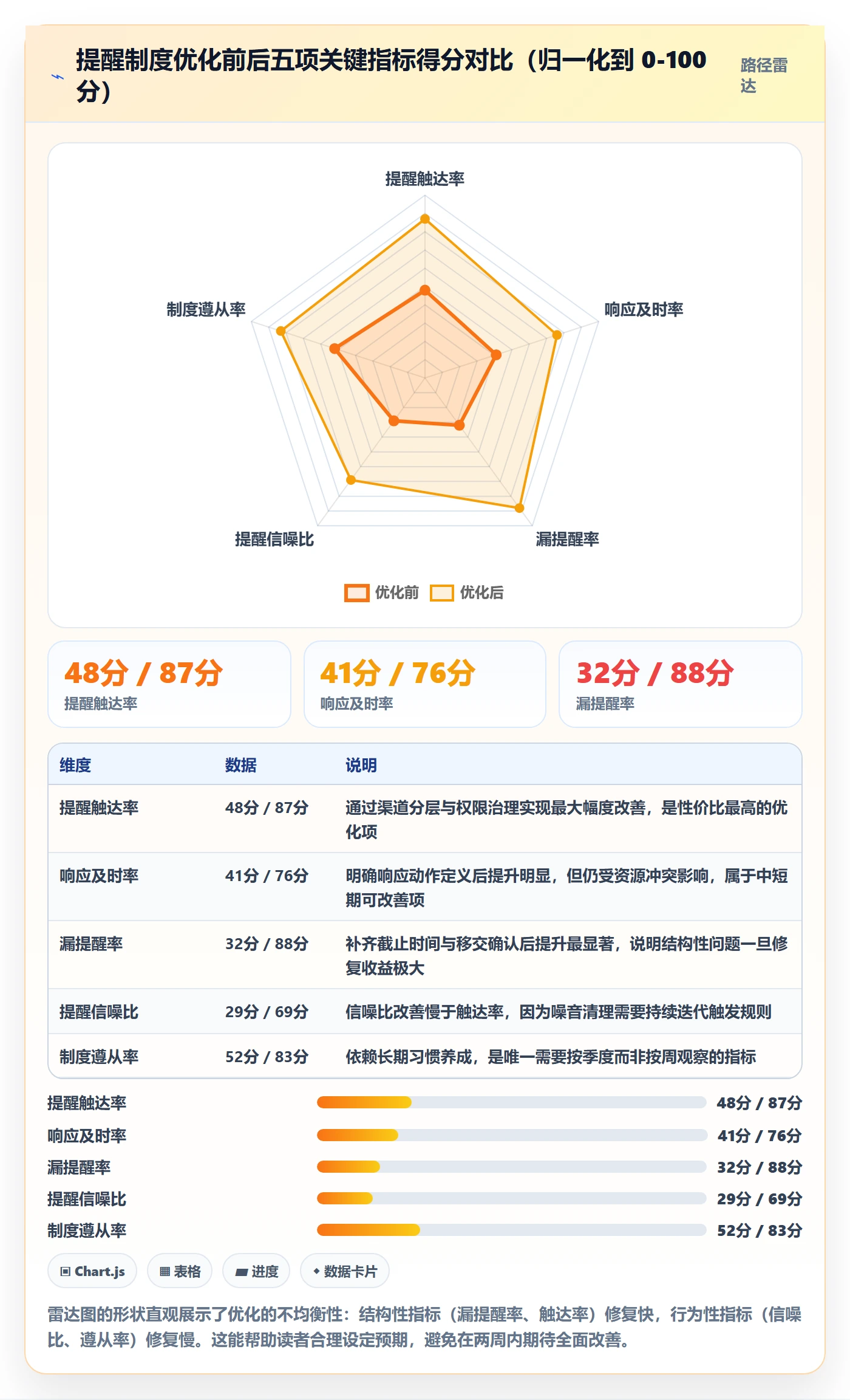 自动提醒流程与规范:产品经理任务提醒制度设计关键指标