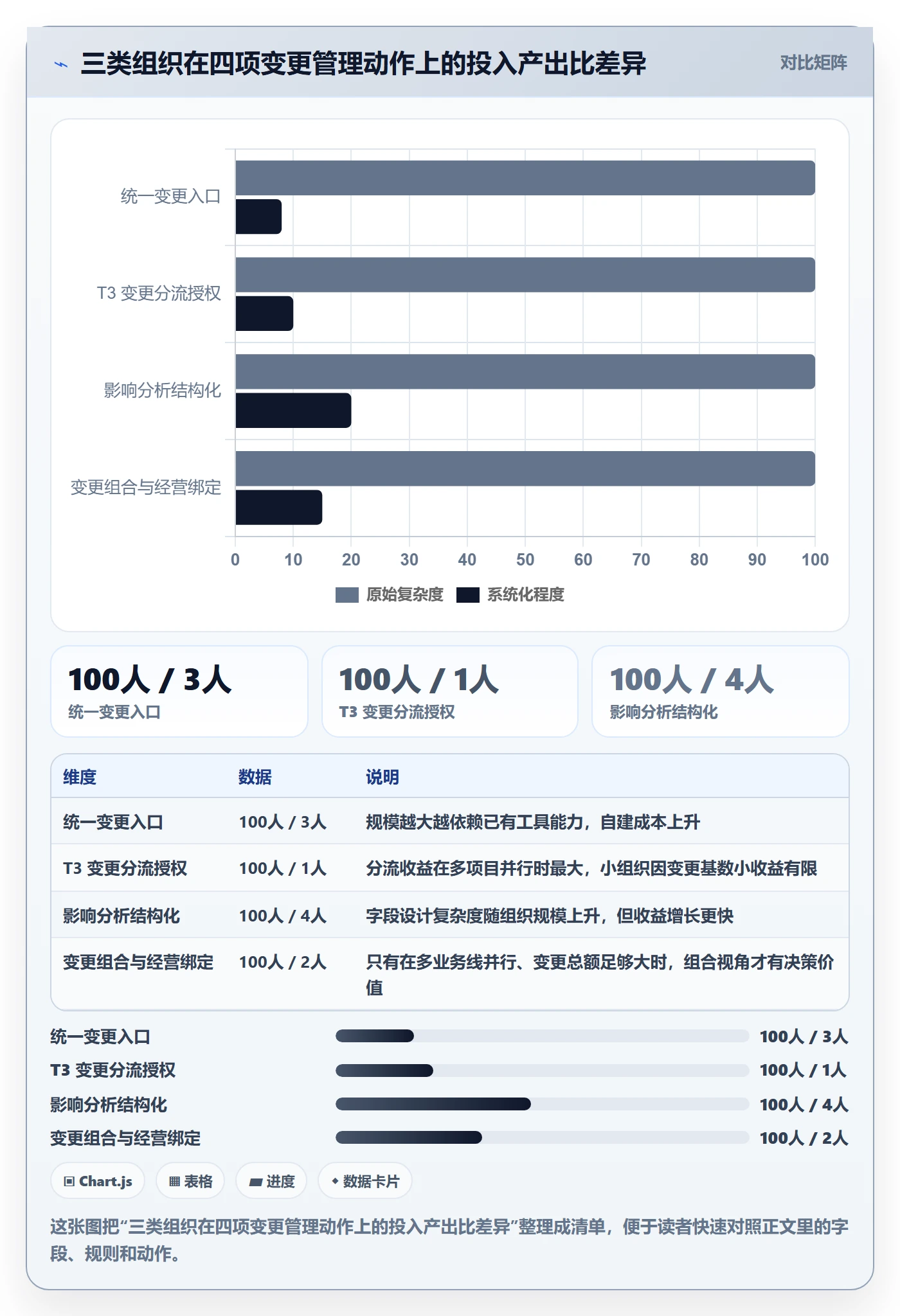 范围变更落地方案：PMO开展项目范围的最佳实践案例解析