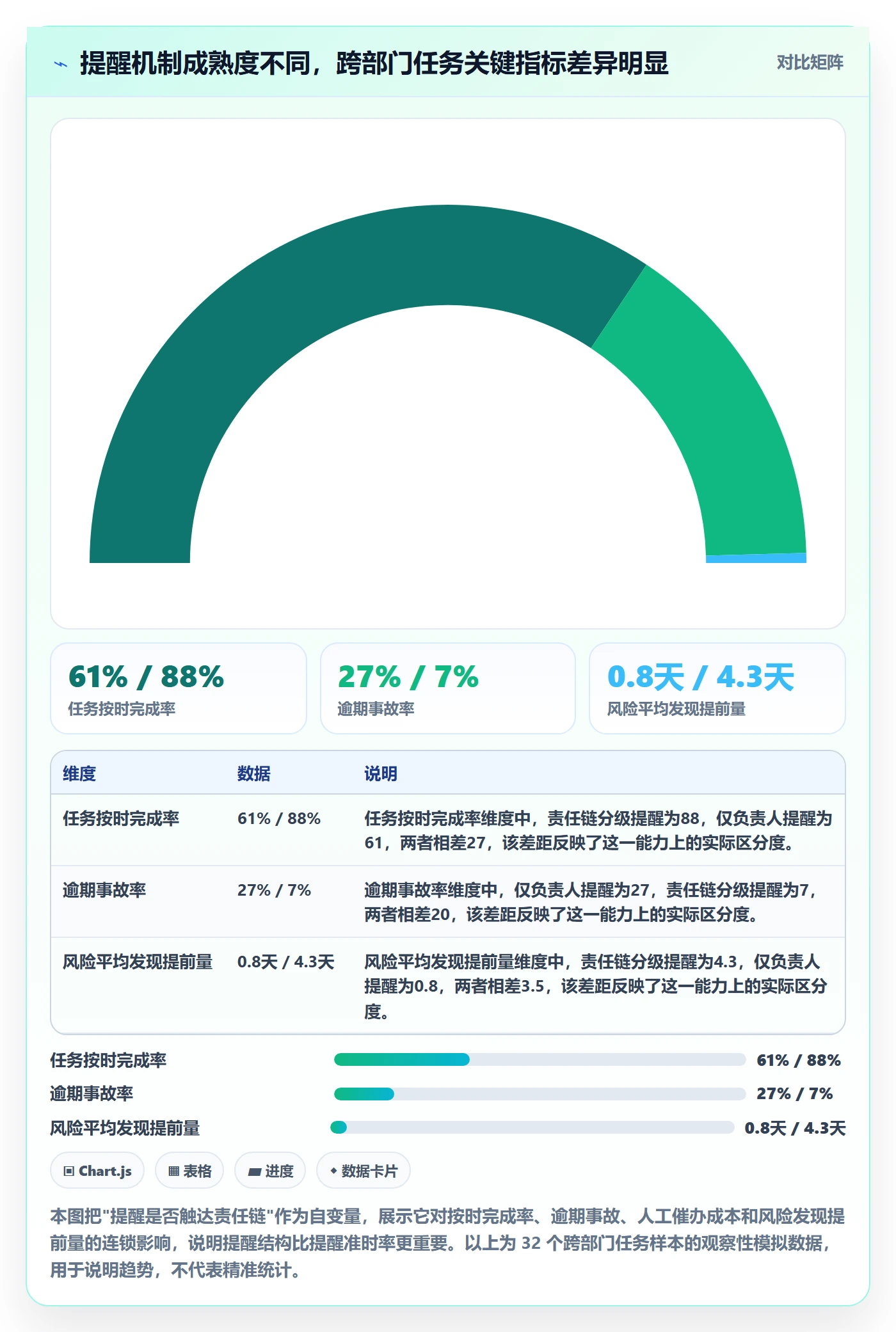 到期提醒最佳实践：跨部门团队任务提醒风险控制，常见问题