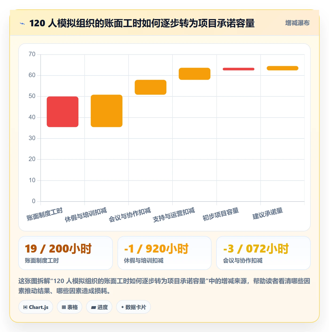 可用工时最佳实践:企业管理者人力资源计划制度设计,常见问题