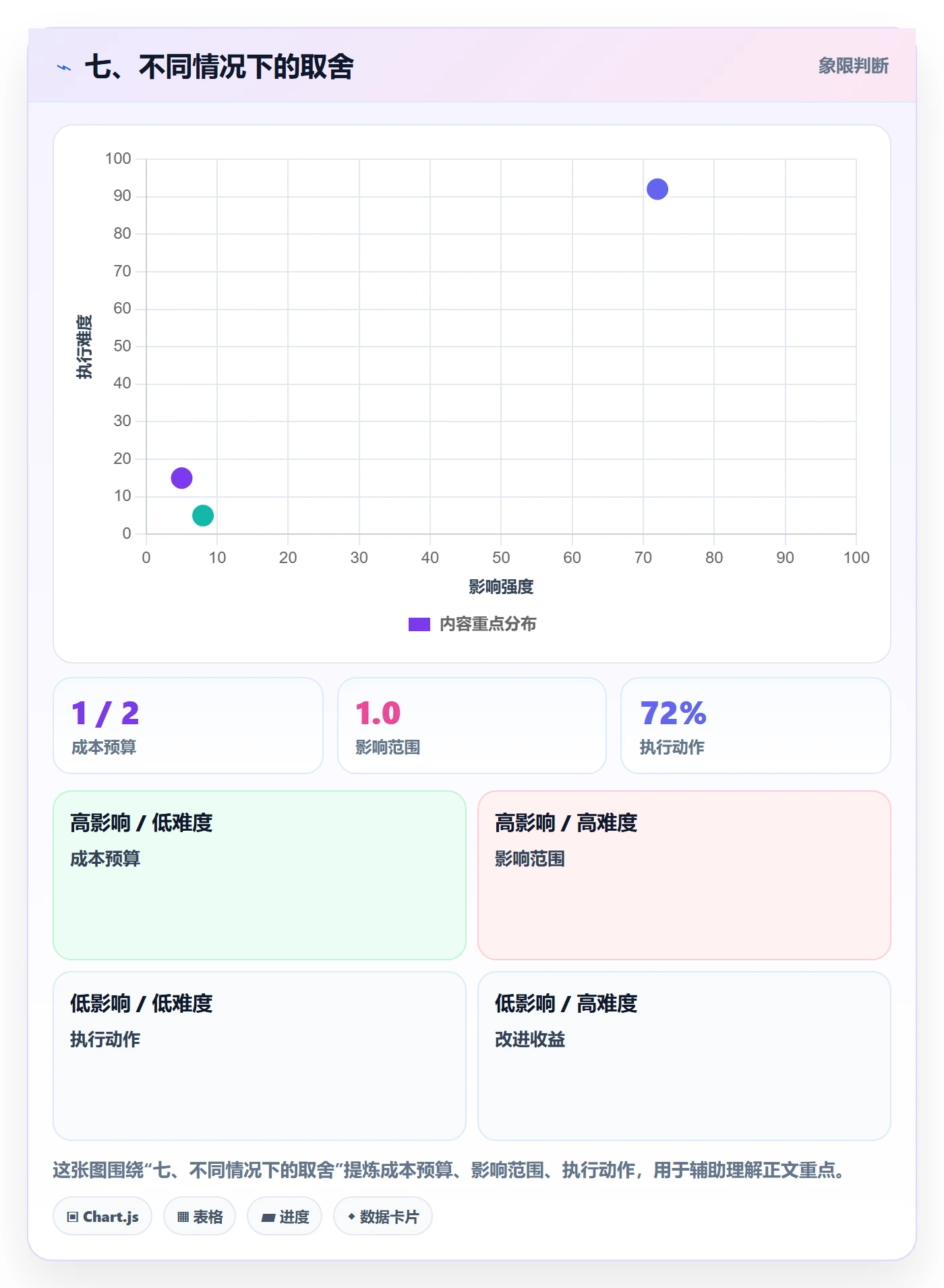 七、不同情况下的取舍