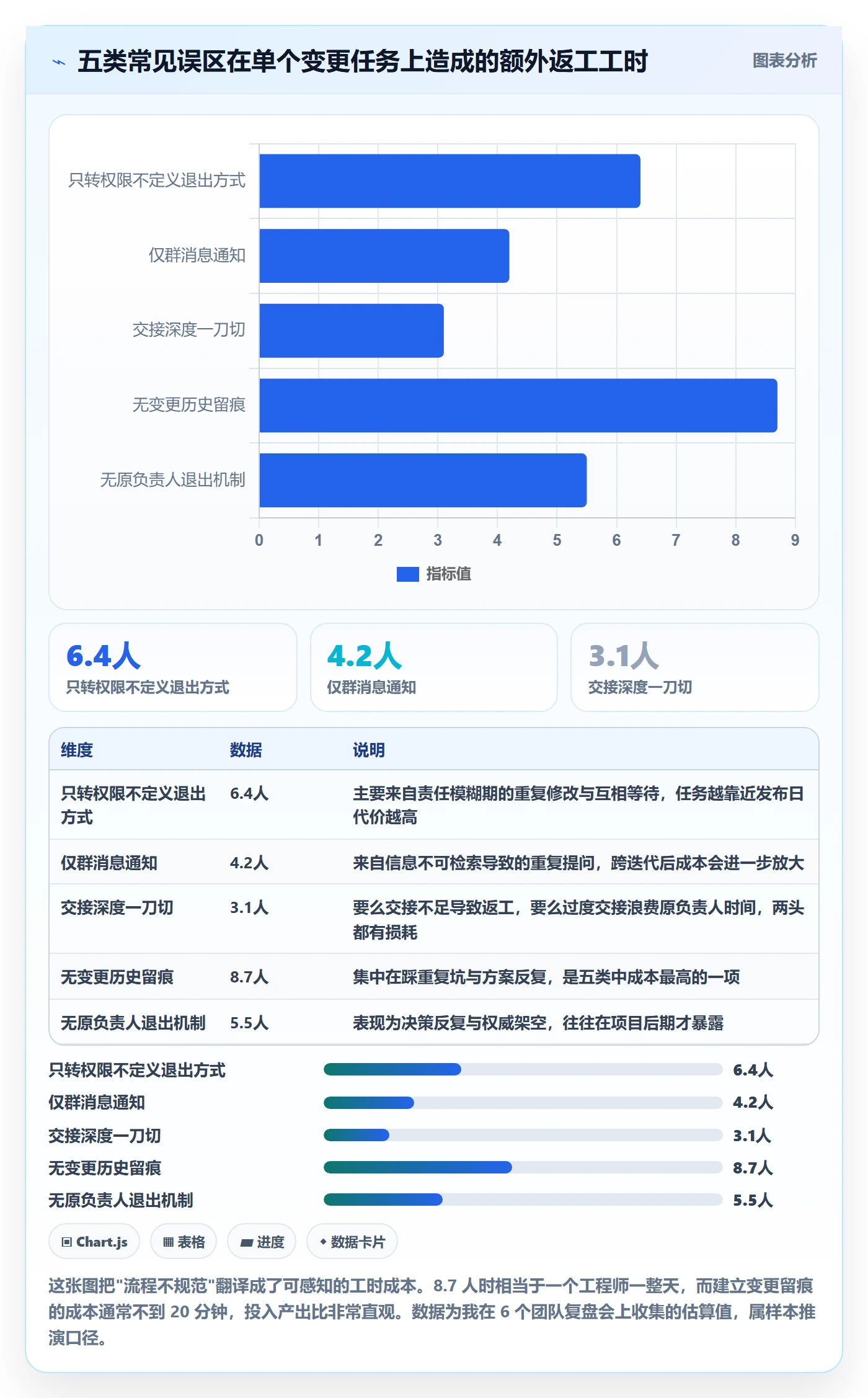任务负责人变更落地方案：产品经理开展任务分派的落地方案案例解析