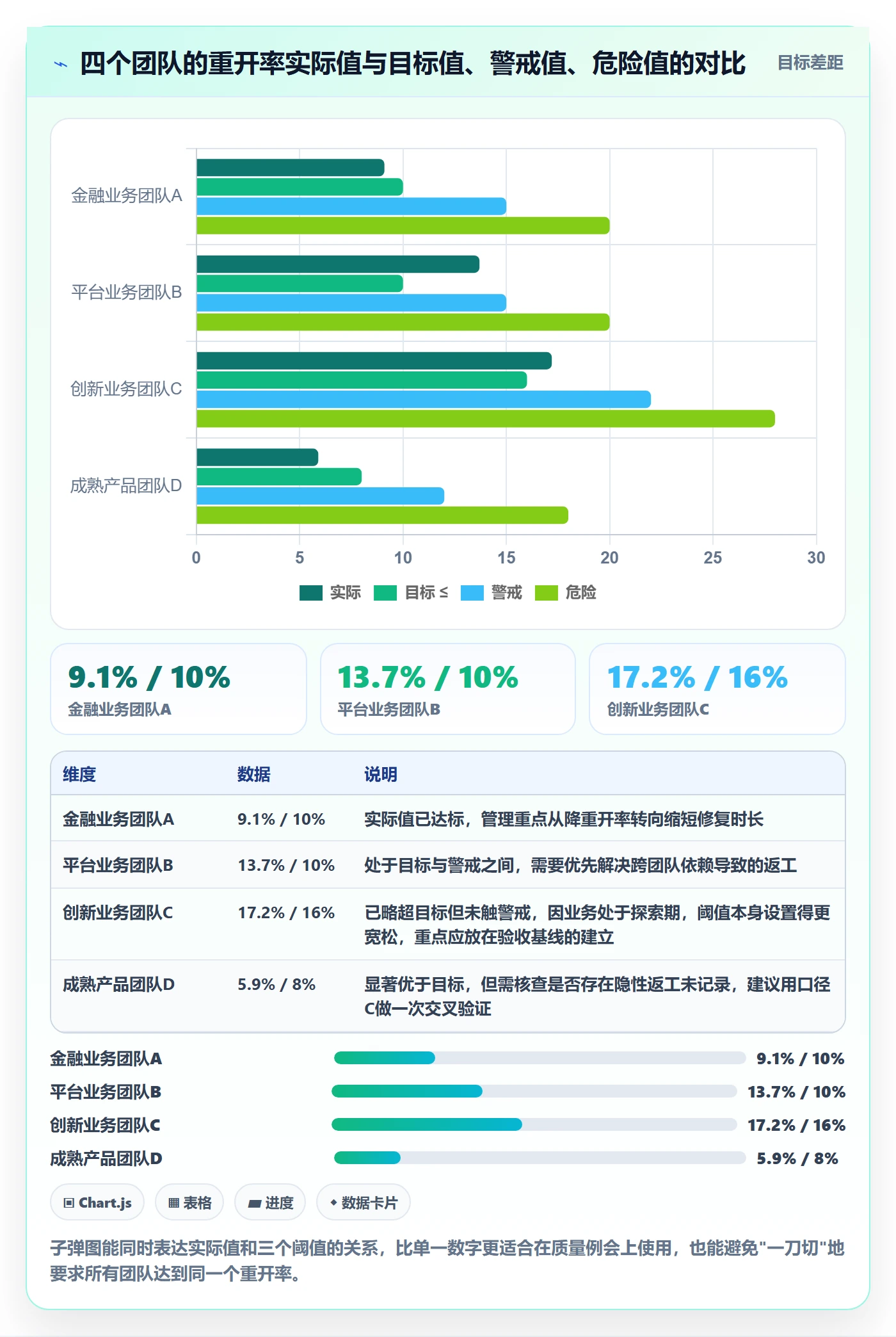 任务执行如何做好重开?PMO实操方法与操作步骤