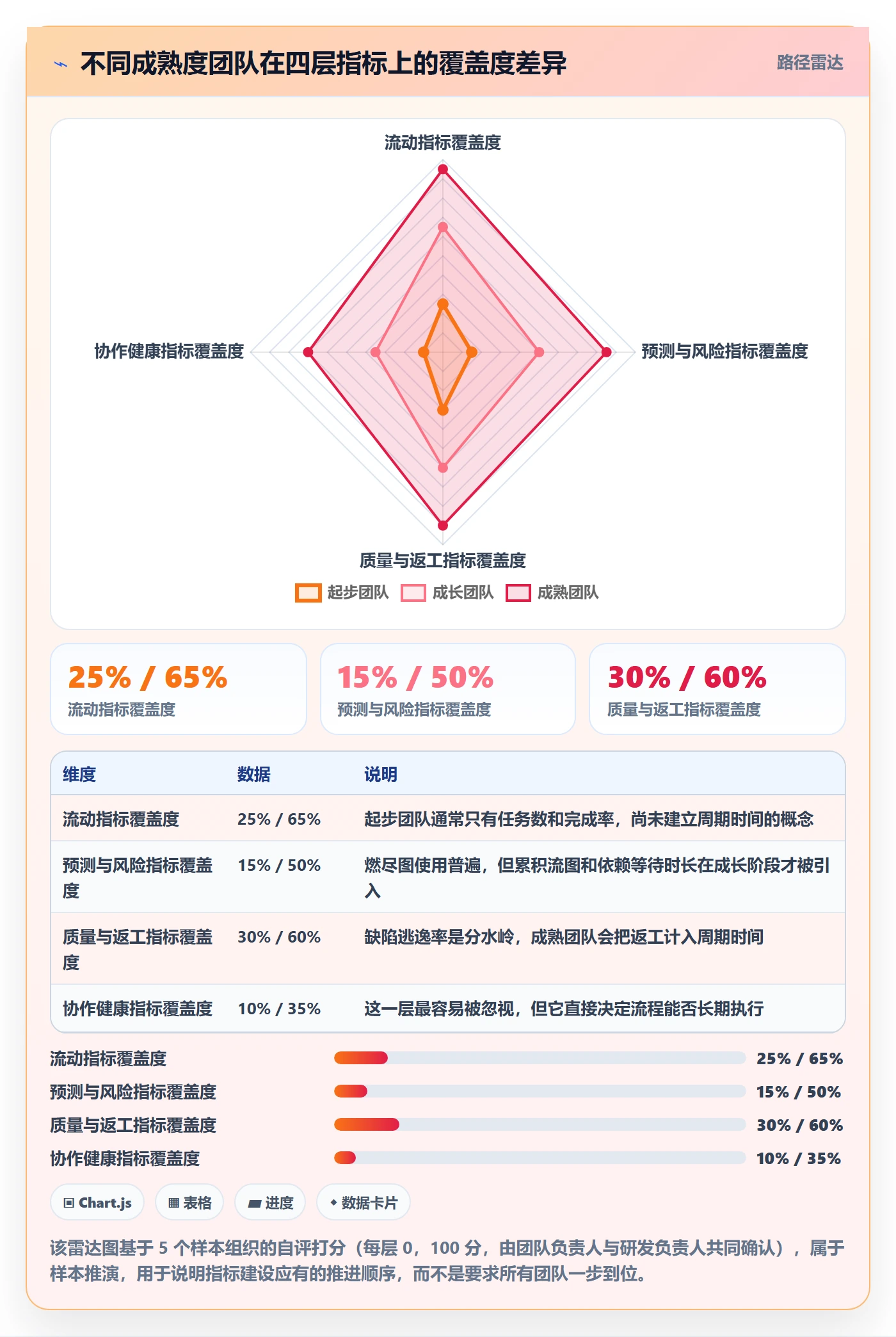 每日进展流程与规范:研发团队进度跟踪流程优化关键指标