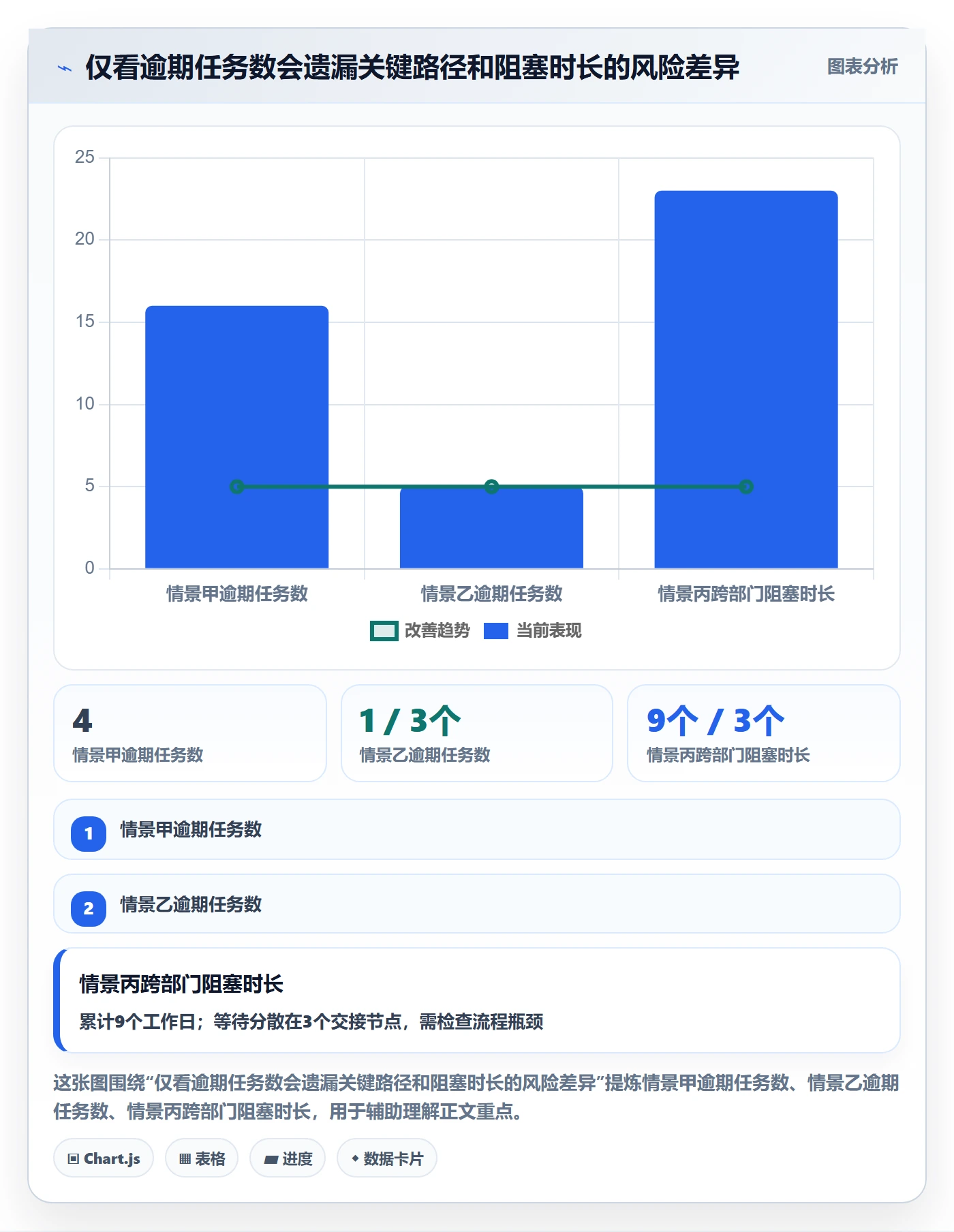 实际时间流程与规范:跨部门团队甘特图入门指南关键指标