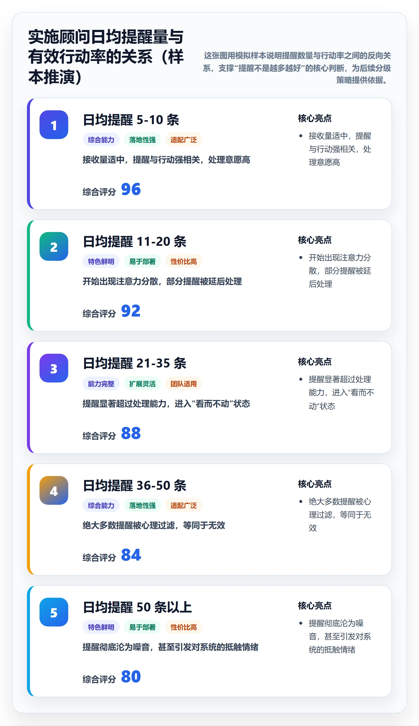 自动提醒管理指南:实施团队如何做好任务提醒,落地方案全流程