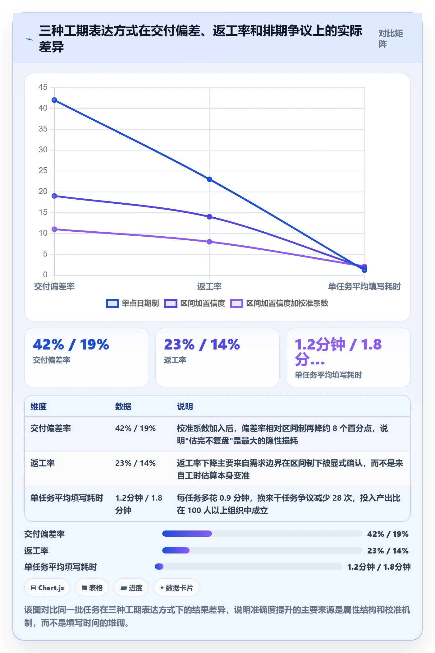 预计工期最佳实践：项目经理任务属性实操方法，常见问题