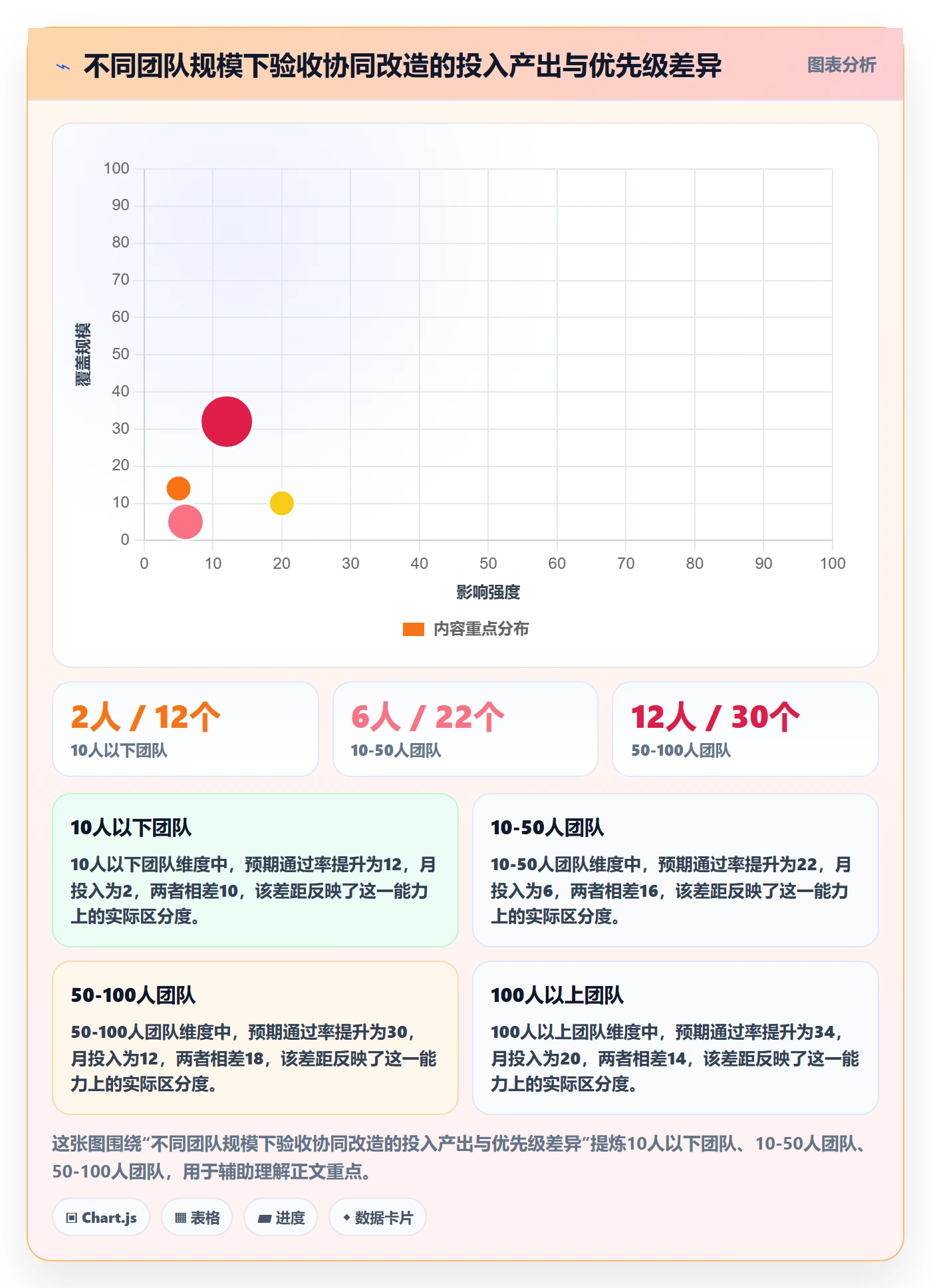 审核实操方法:企业管理者提升任务验收效率的协同管理方法与模板