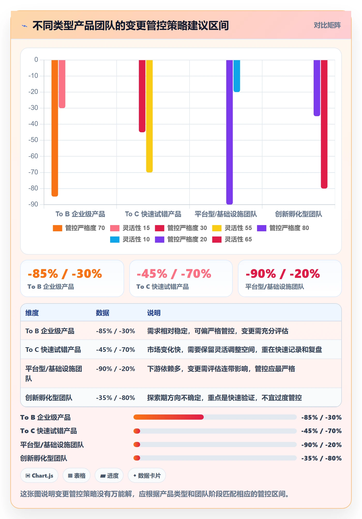 项目范围如何做好范围变更?研发团队入门指南与操作步骤
