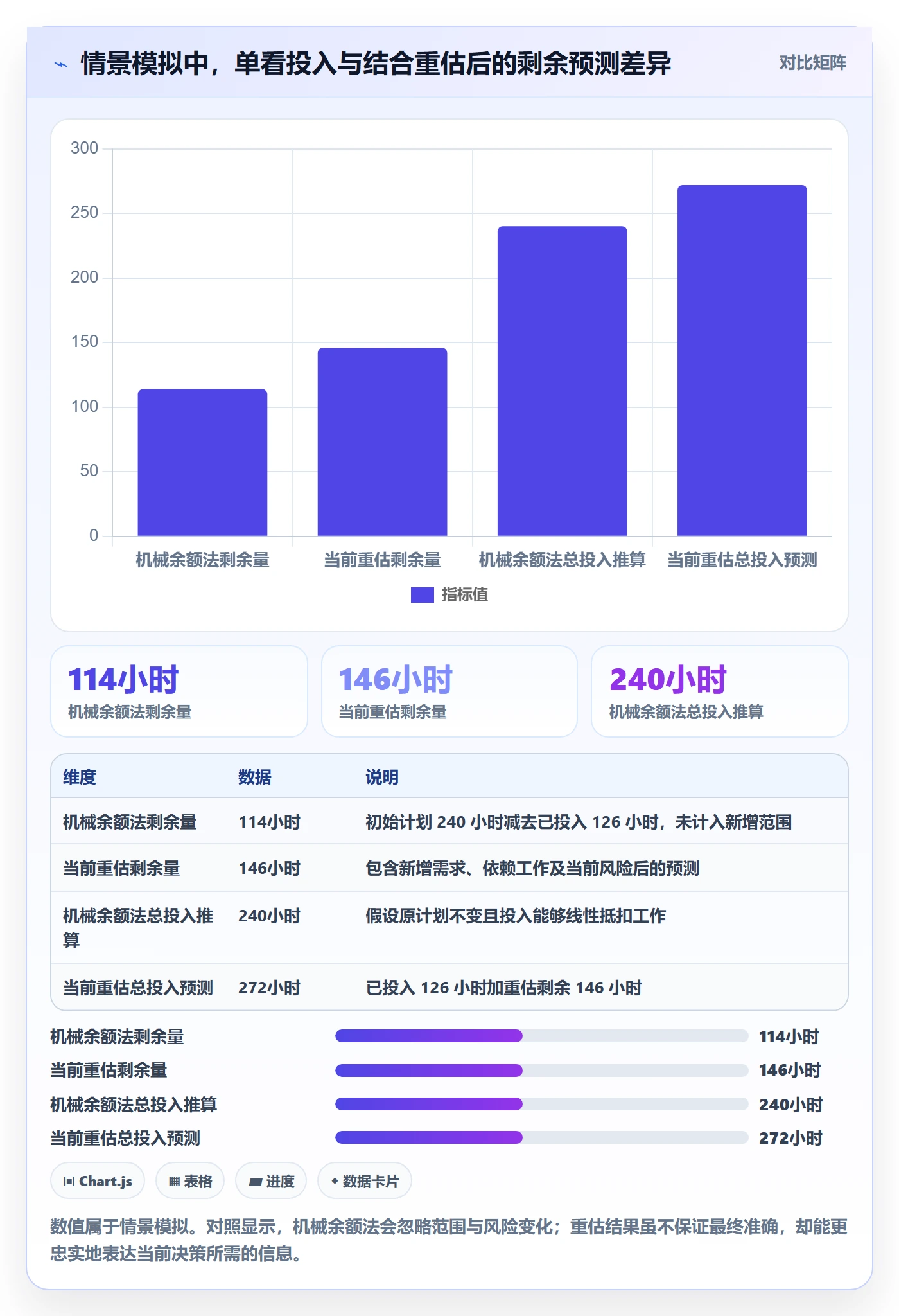 剩余工时怎么做?PMO制度设计:工时管理从0到1