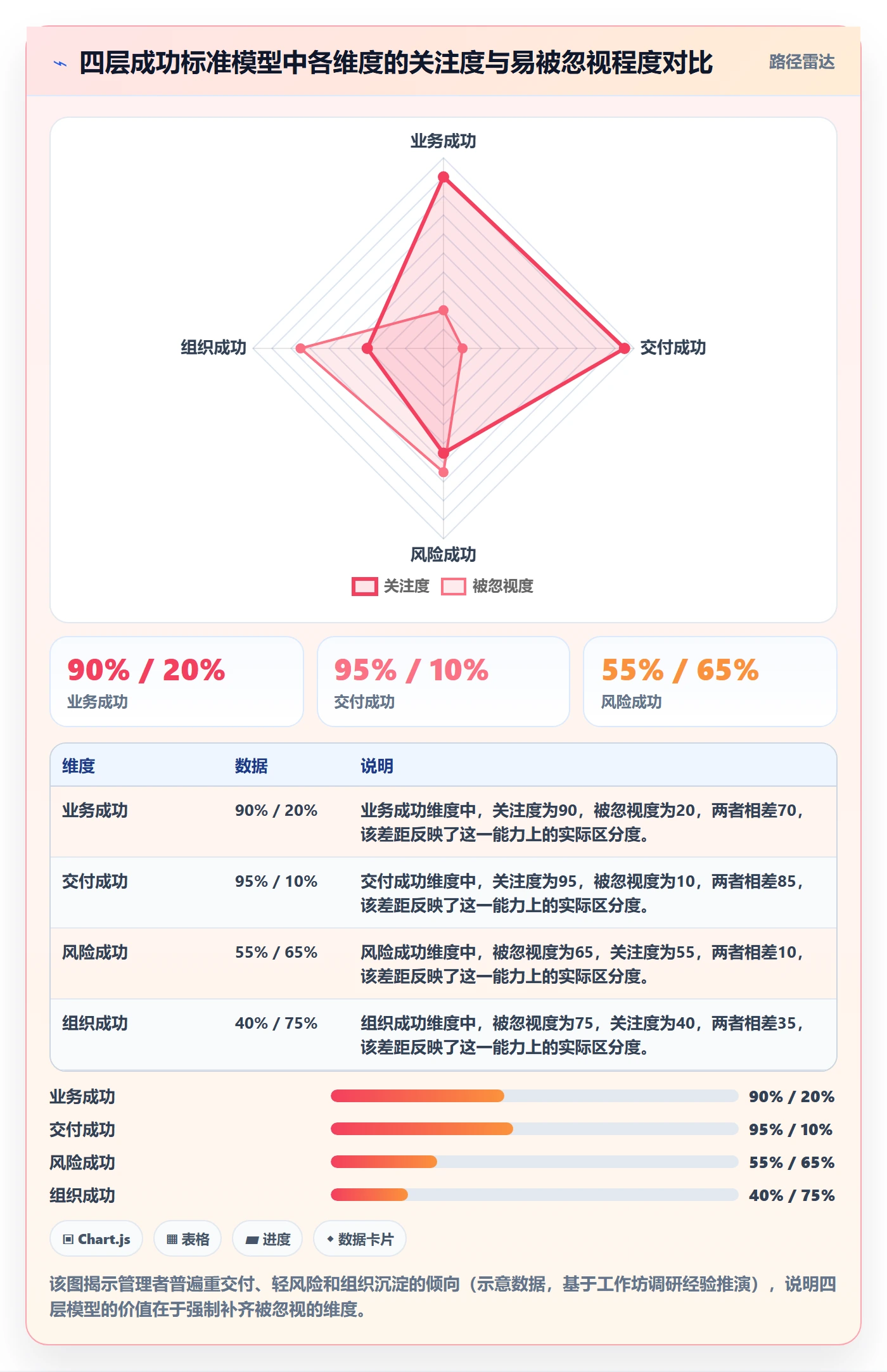 成功标准管理方法大全:企业管理者项目目标风险控制落地清单