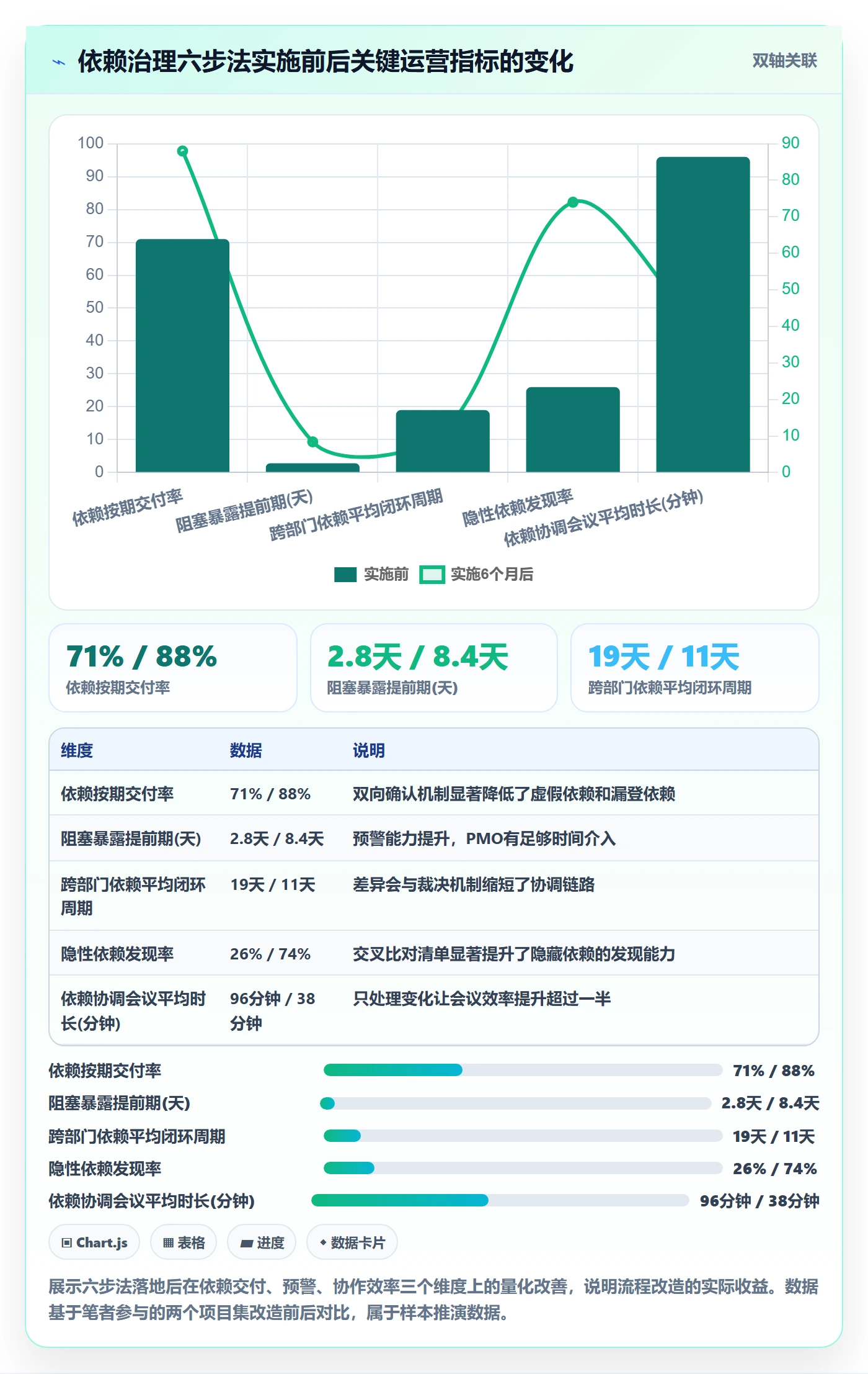 任务依赖依赖冲突全流程:PMO风险控制与一文讲清