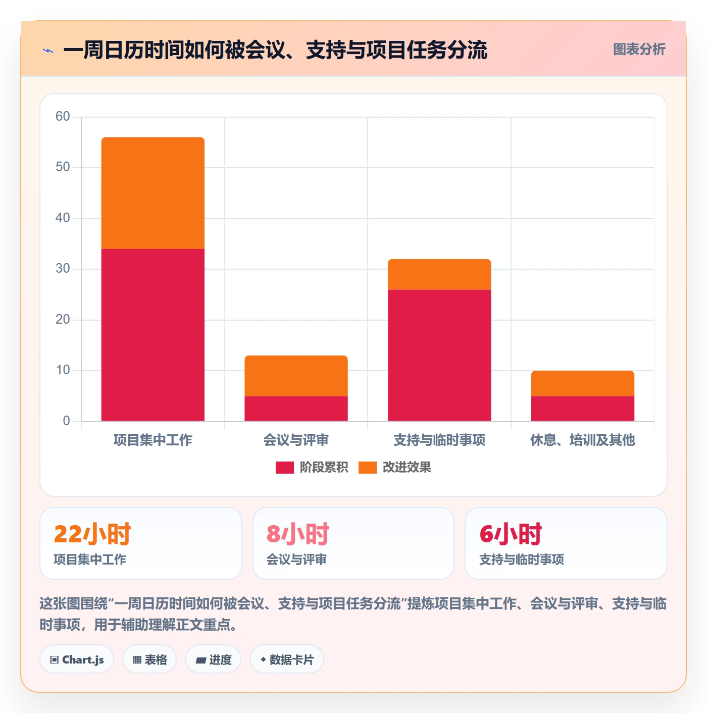 工时管理如何做好计划工时?跨部门团队制度设计与操作步骤