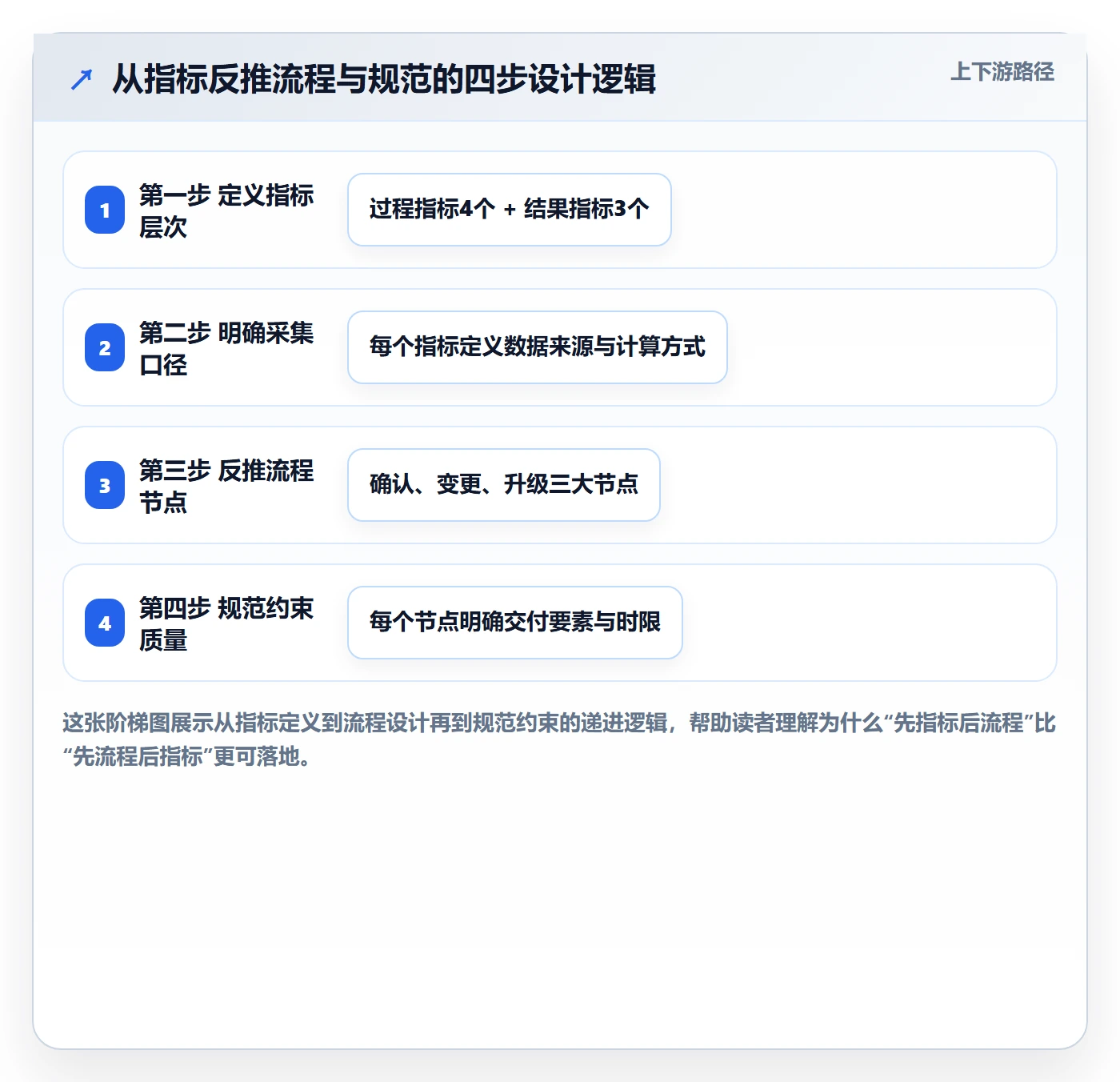 依赖冲突流程与规范:跨部门团队任务依赖制度设计关键指标