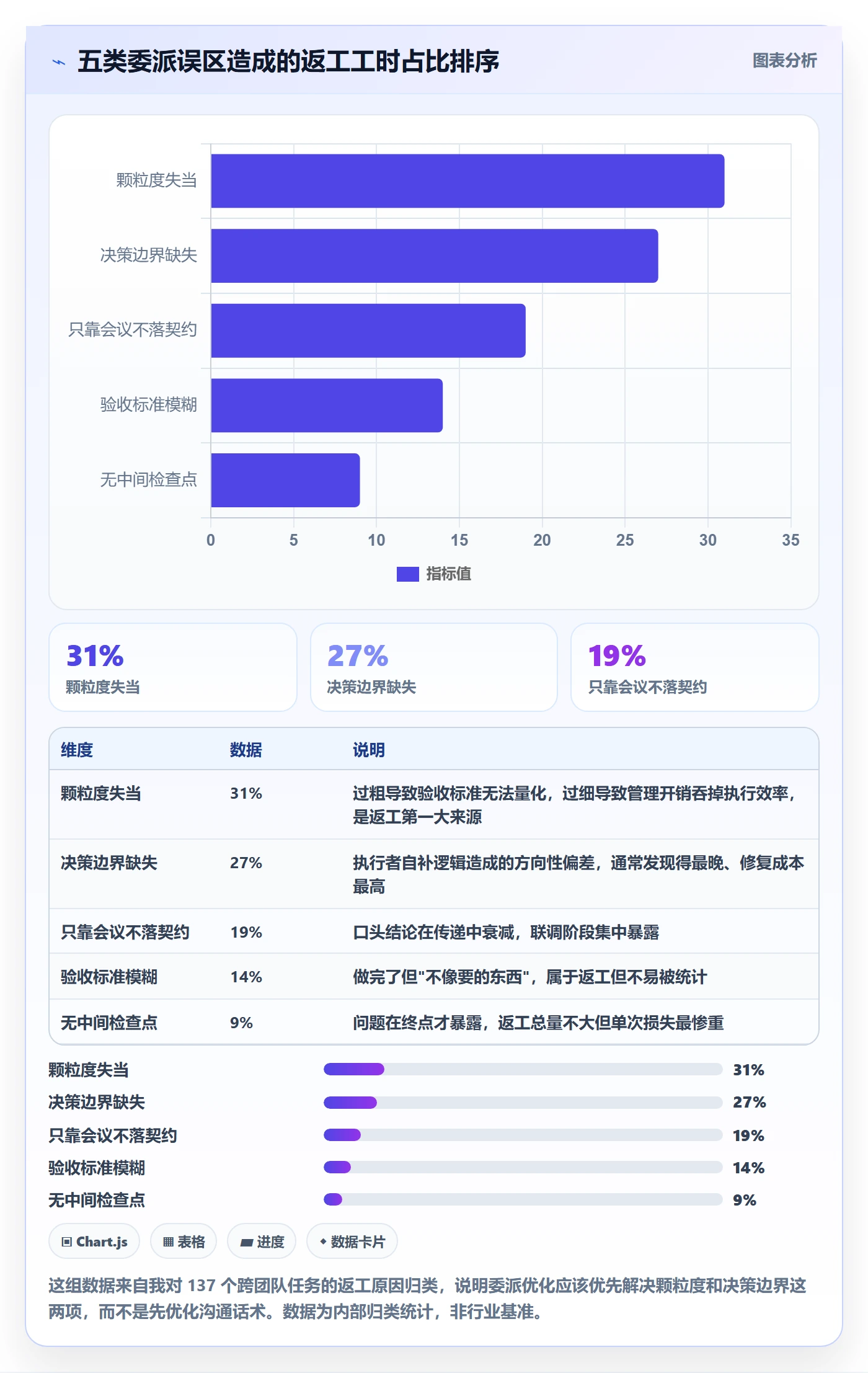 委派管理指南:产品经理如何做好任务分派,实操方法全流程