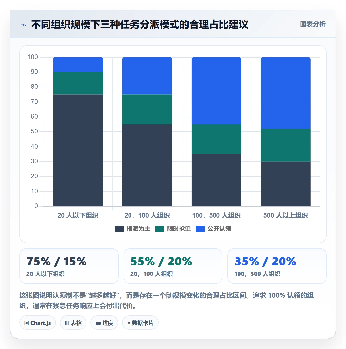 认领管理指南：企业管理者如何做好任务分派，效率提升全流程