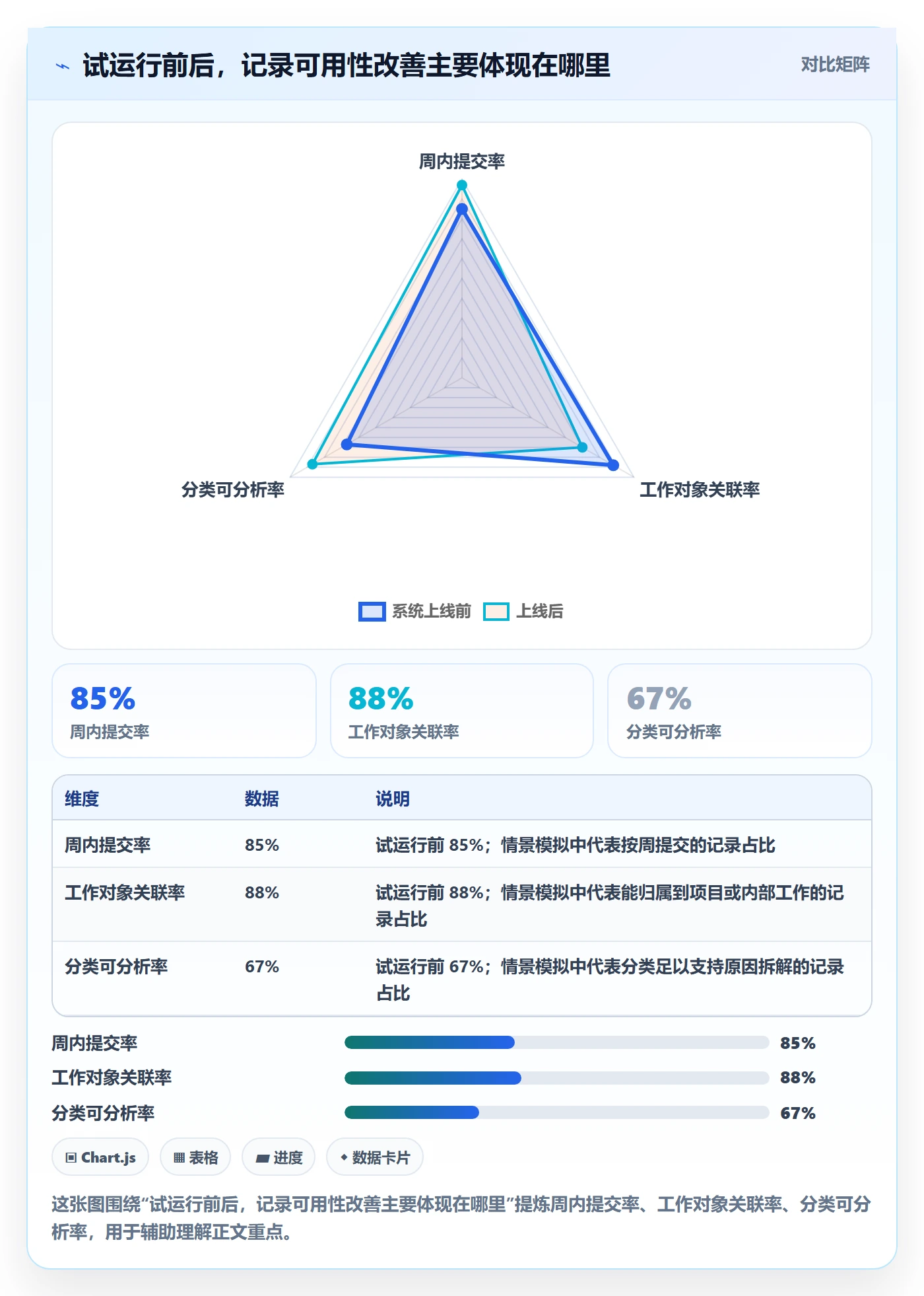 工时统计最佳实践：跨部门团队工时管理协同管理，常见问题